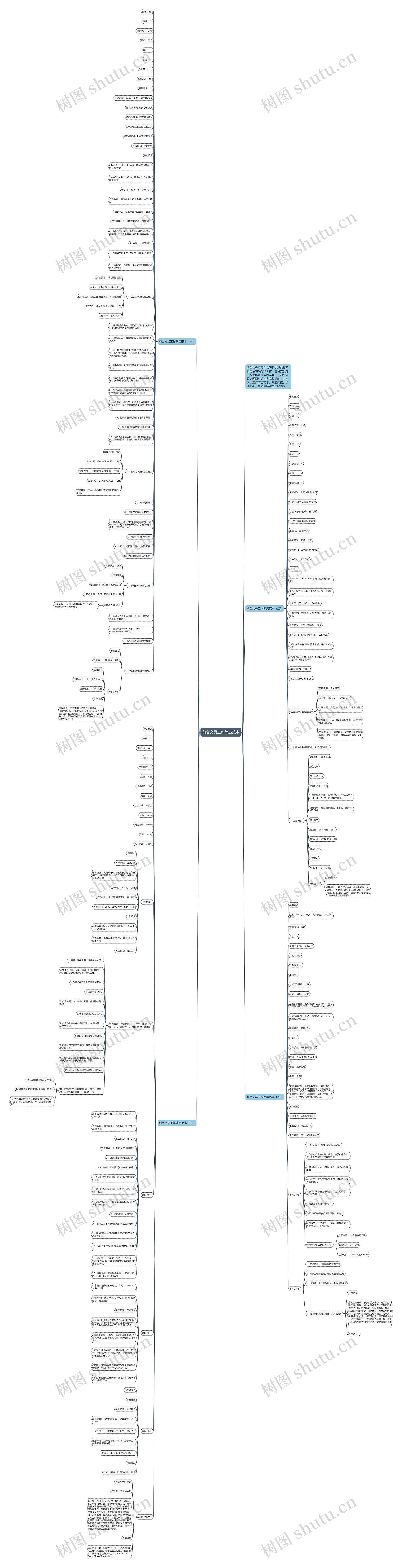 前台文员工作简历范本思维导图