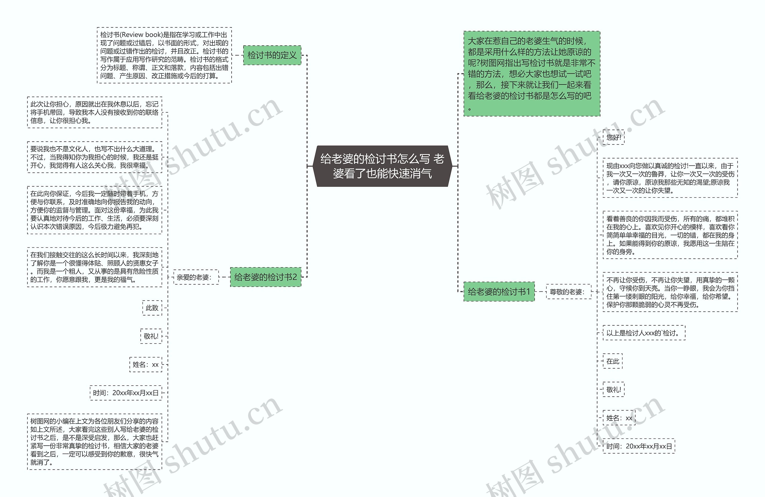 给老婆的检讨书怎么写 老婆看了也能快速消气