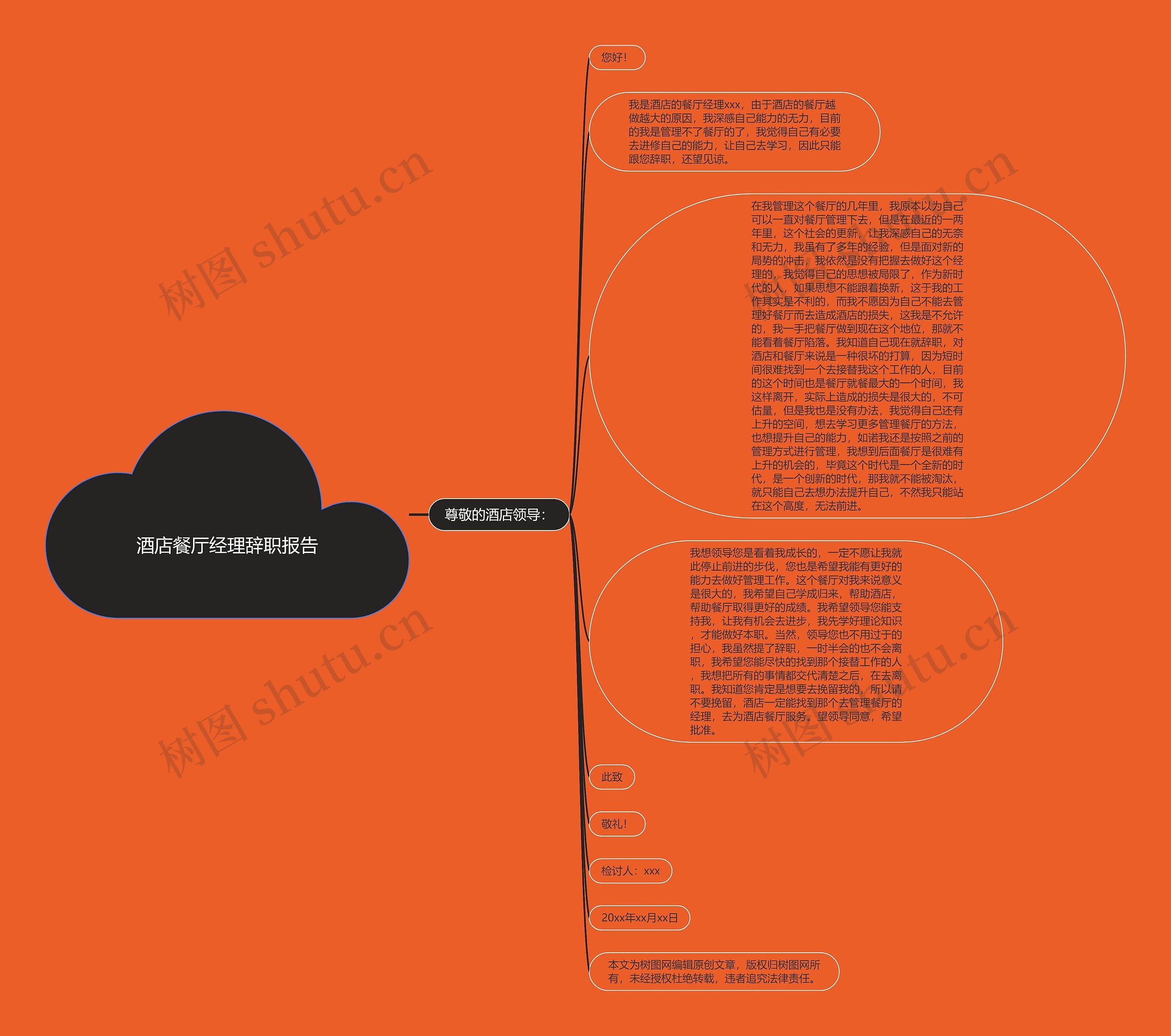 酒店餐厅经理辞职报告思维导图