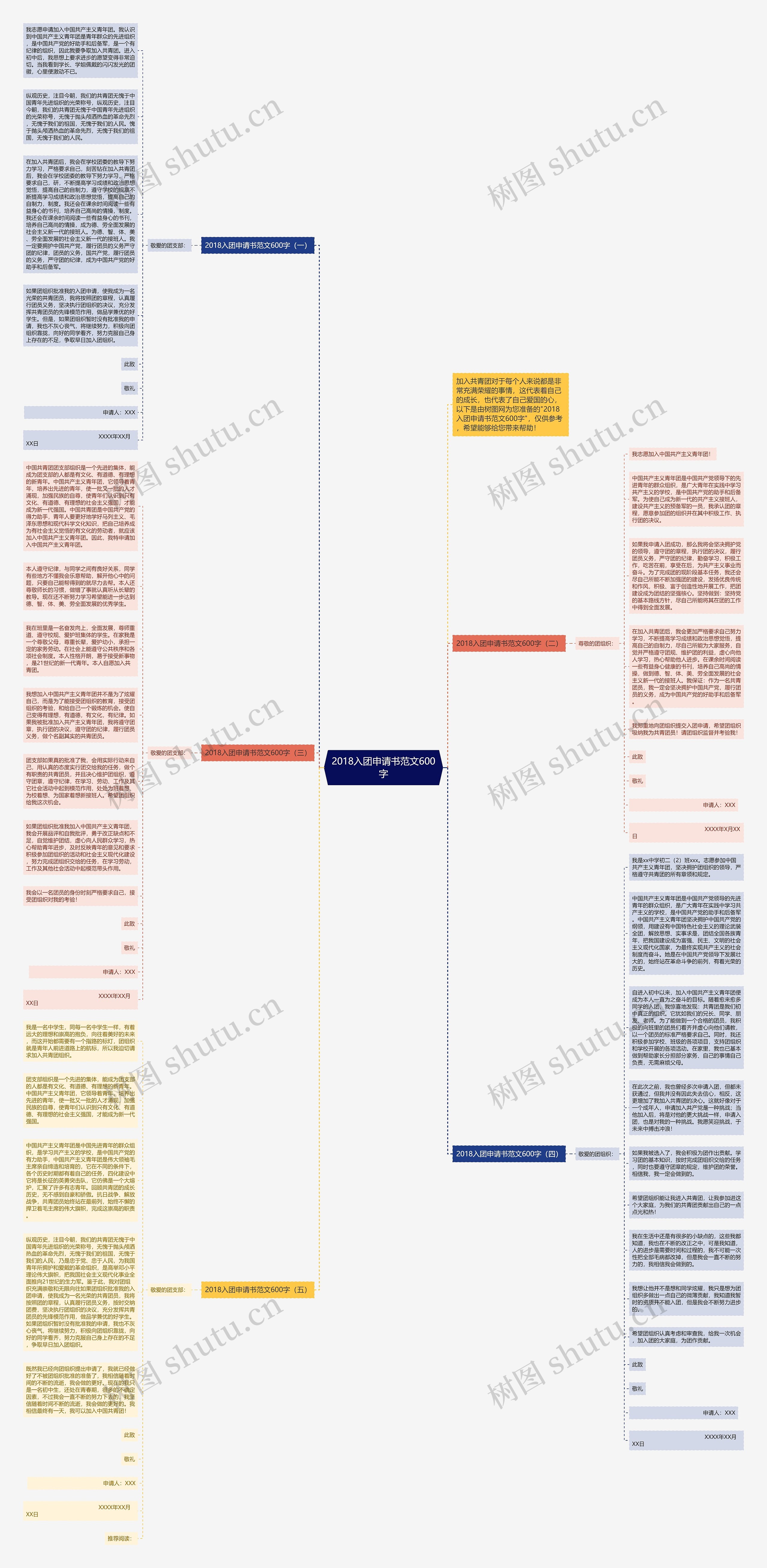 2018入团申请书范文600字思维导图