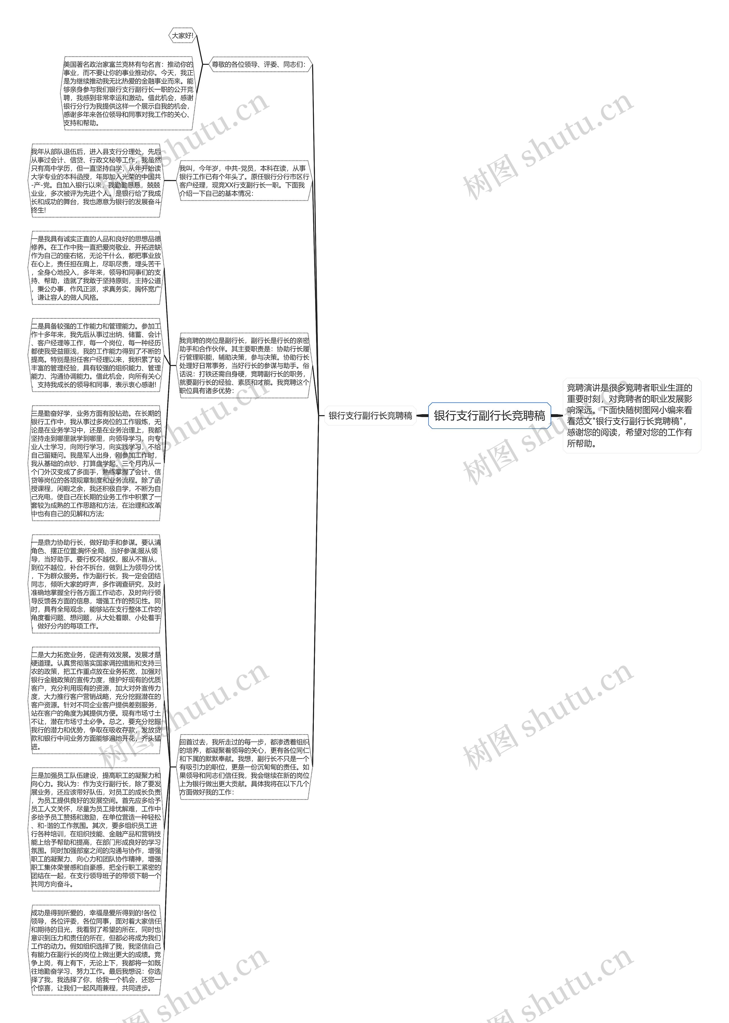 银行支行副行长竞聘稿思维导图