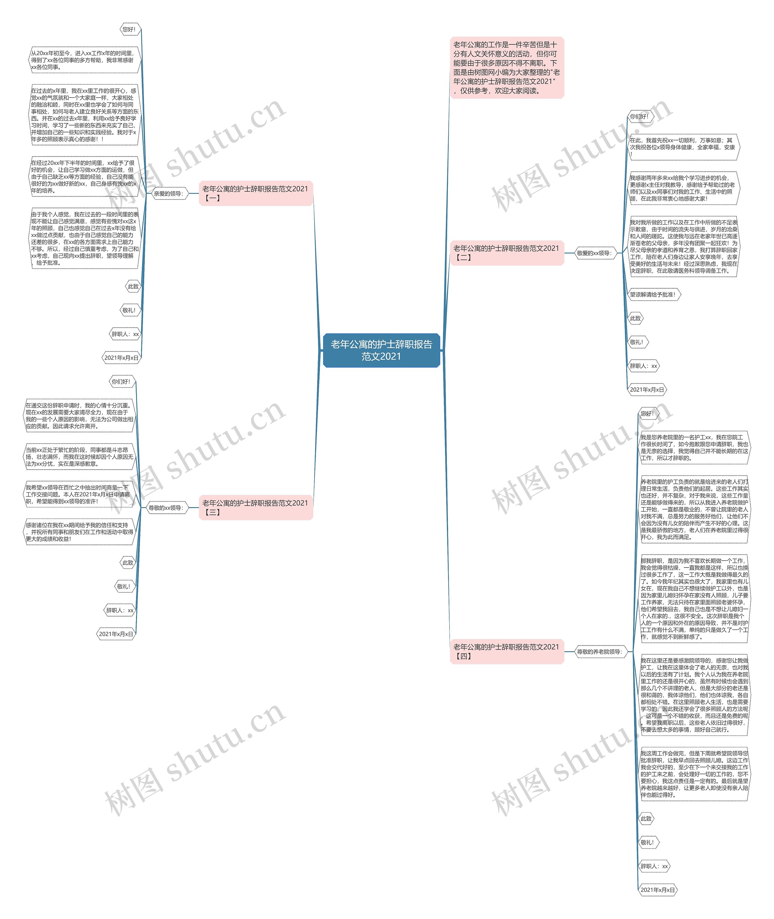 老年公寓的护士辞职报告范文2021思维导图