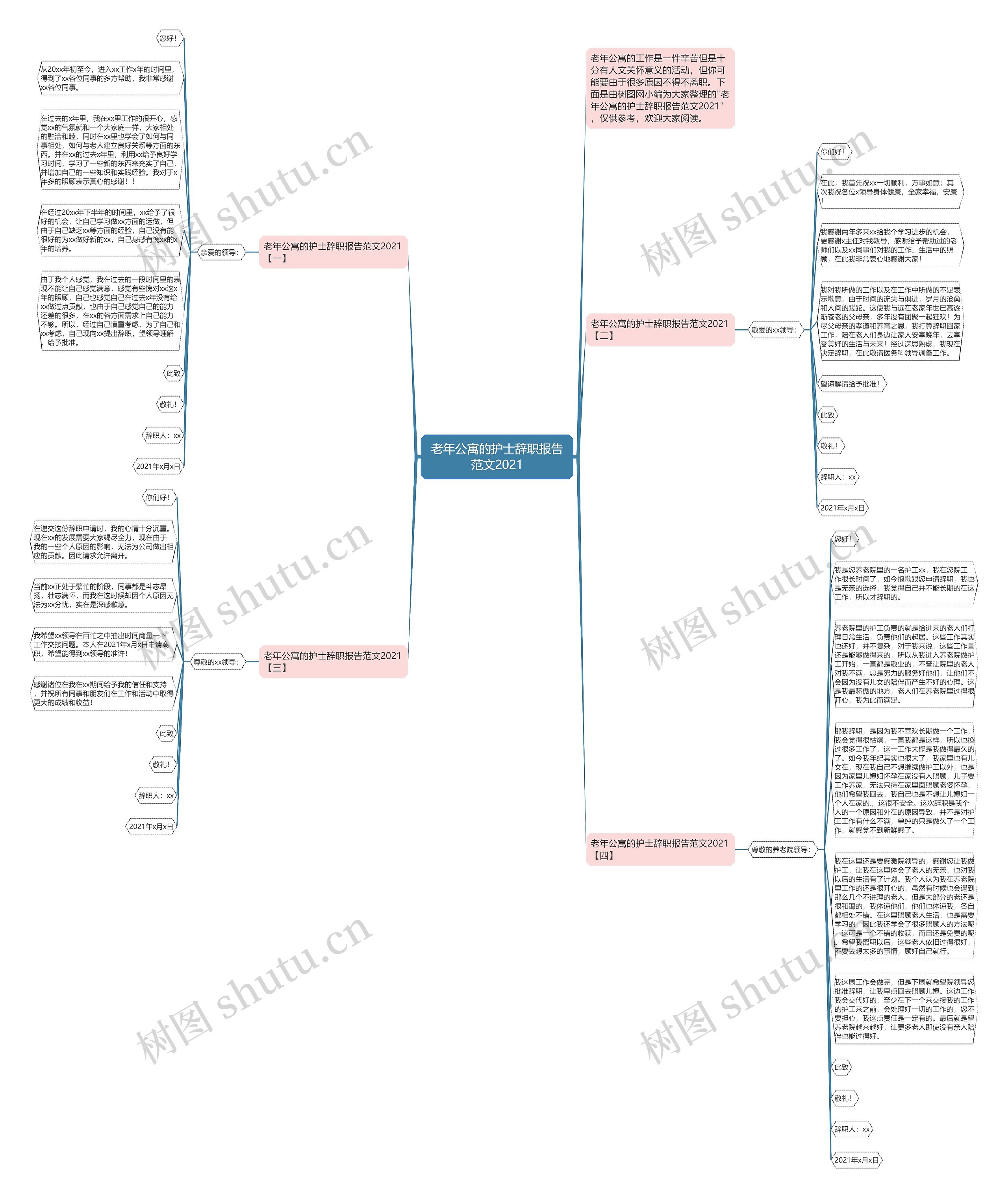 老年公寓的护士辞职报告范文2021思维导图高清图 老年公寓的护士辞职报告范文2021思维导图
