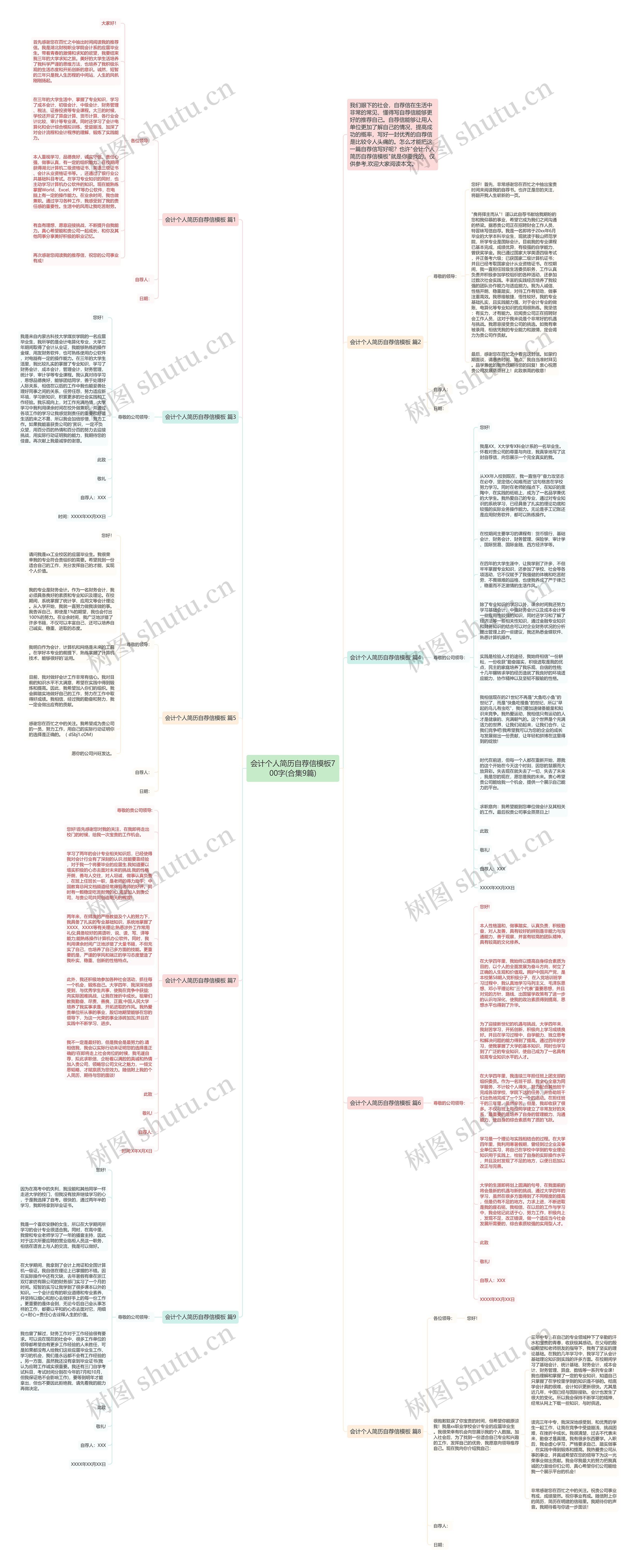 会计个人简历自荐信700字(合集9篇)思维导图