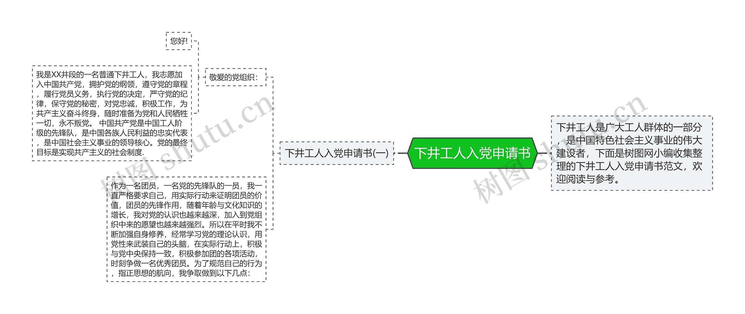 下井工人入党申请书思维导图