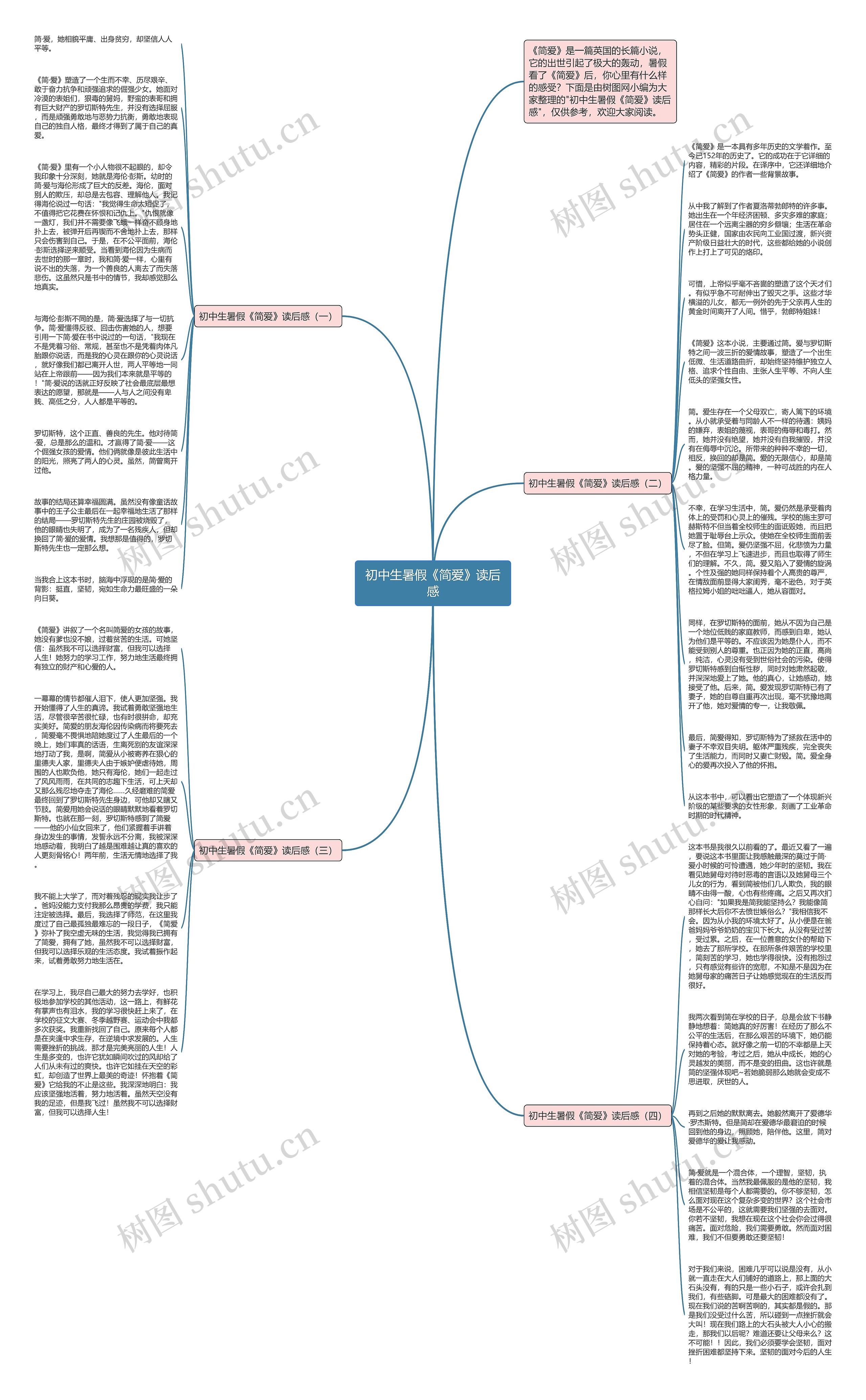 初中生暑假《简爱》读后感思维导图