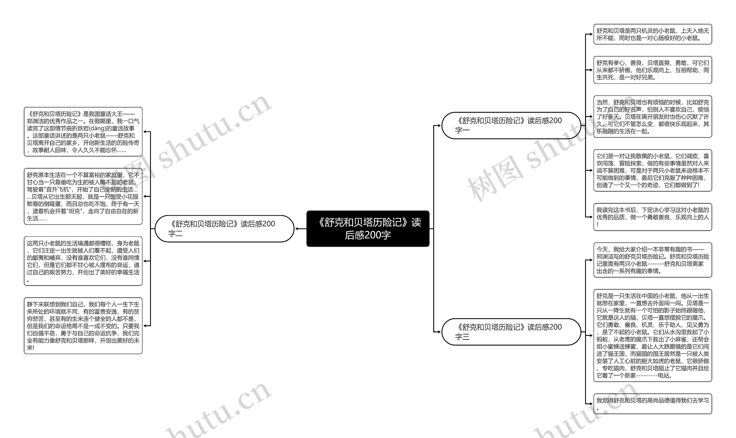 《舒克和贝塔历险记》读后感200字思维导图