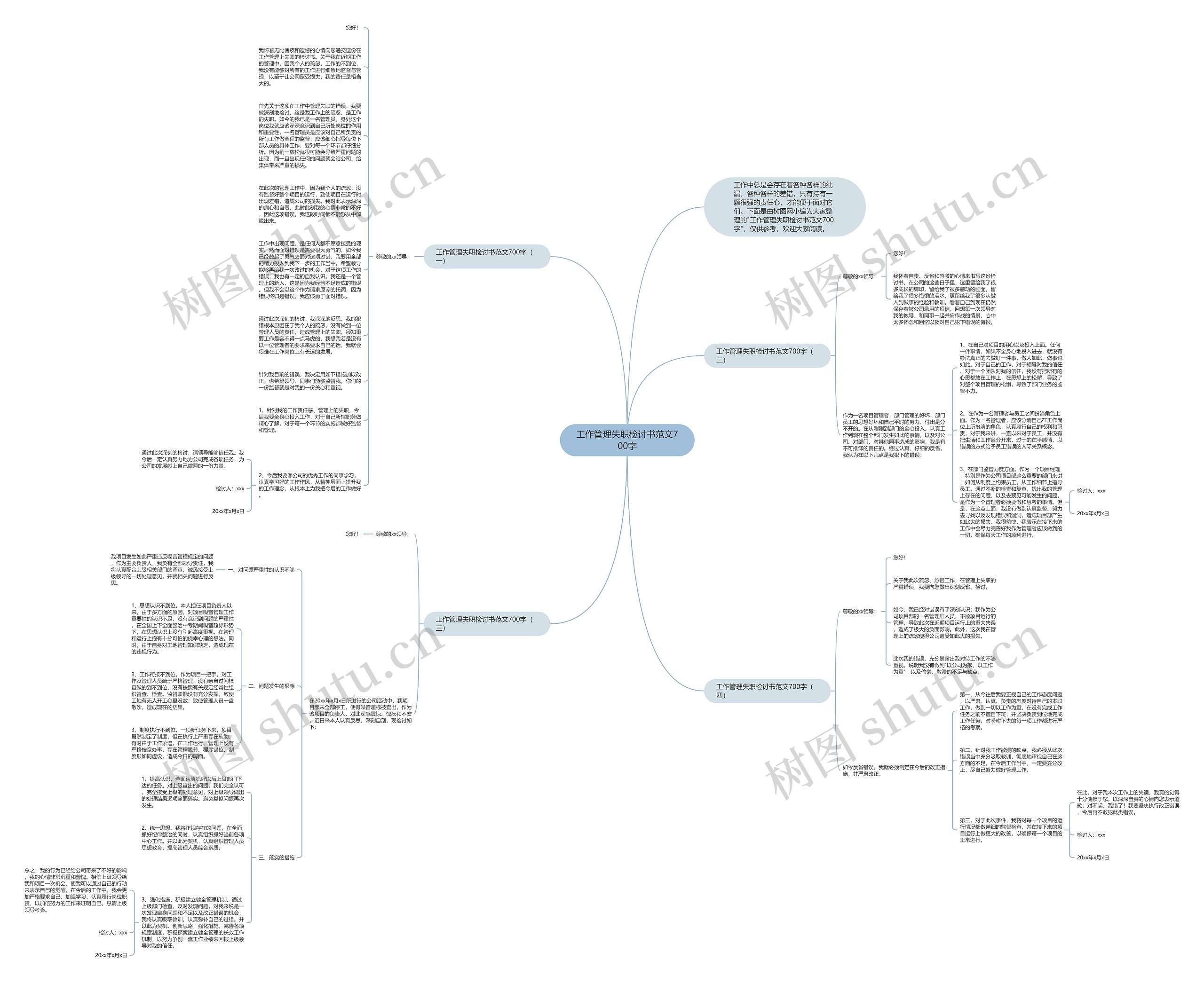 工作管理失职检讨书范文700字思维导图