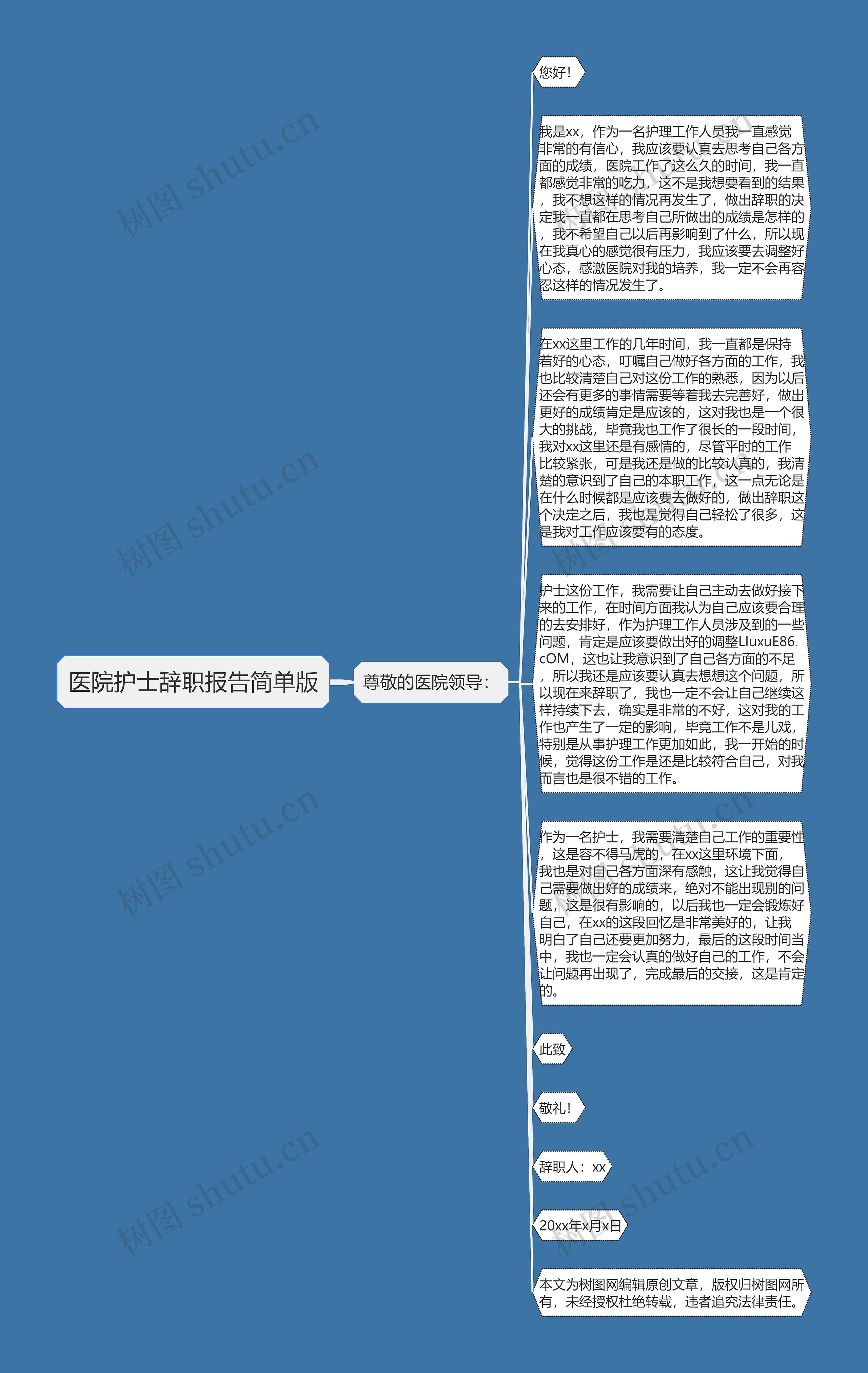 医院护士辞职报告简单版思维导图