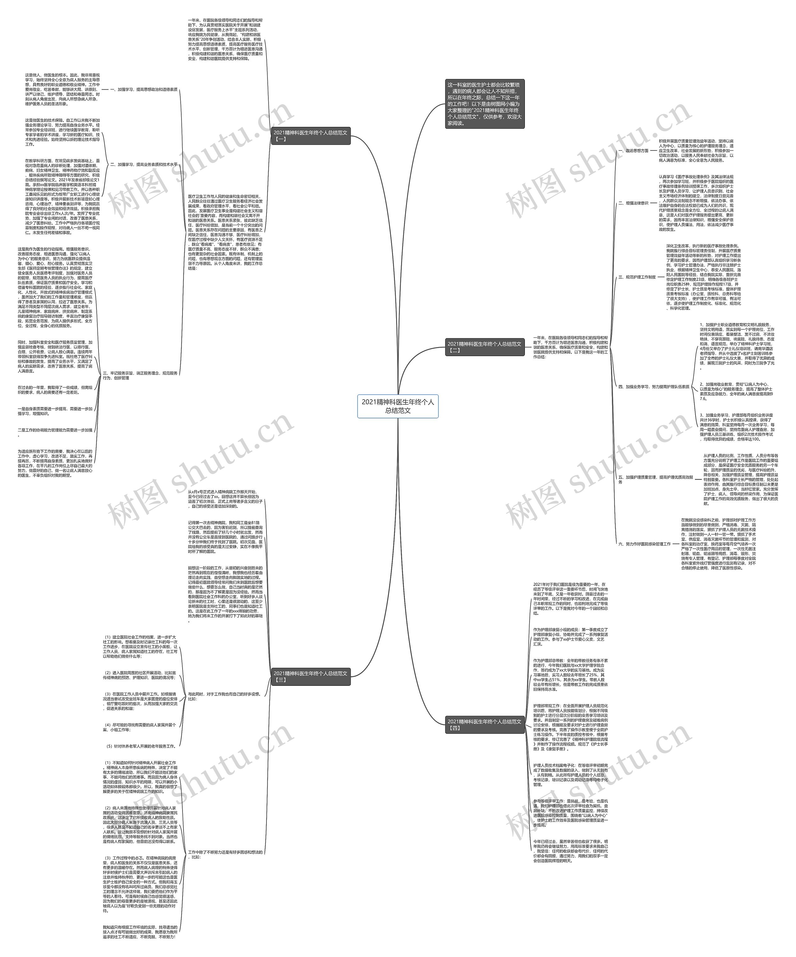 2021精神科医生年终个人总结范文思维导图
