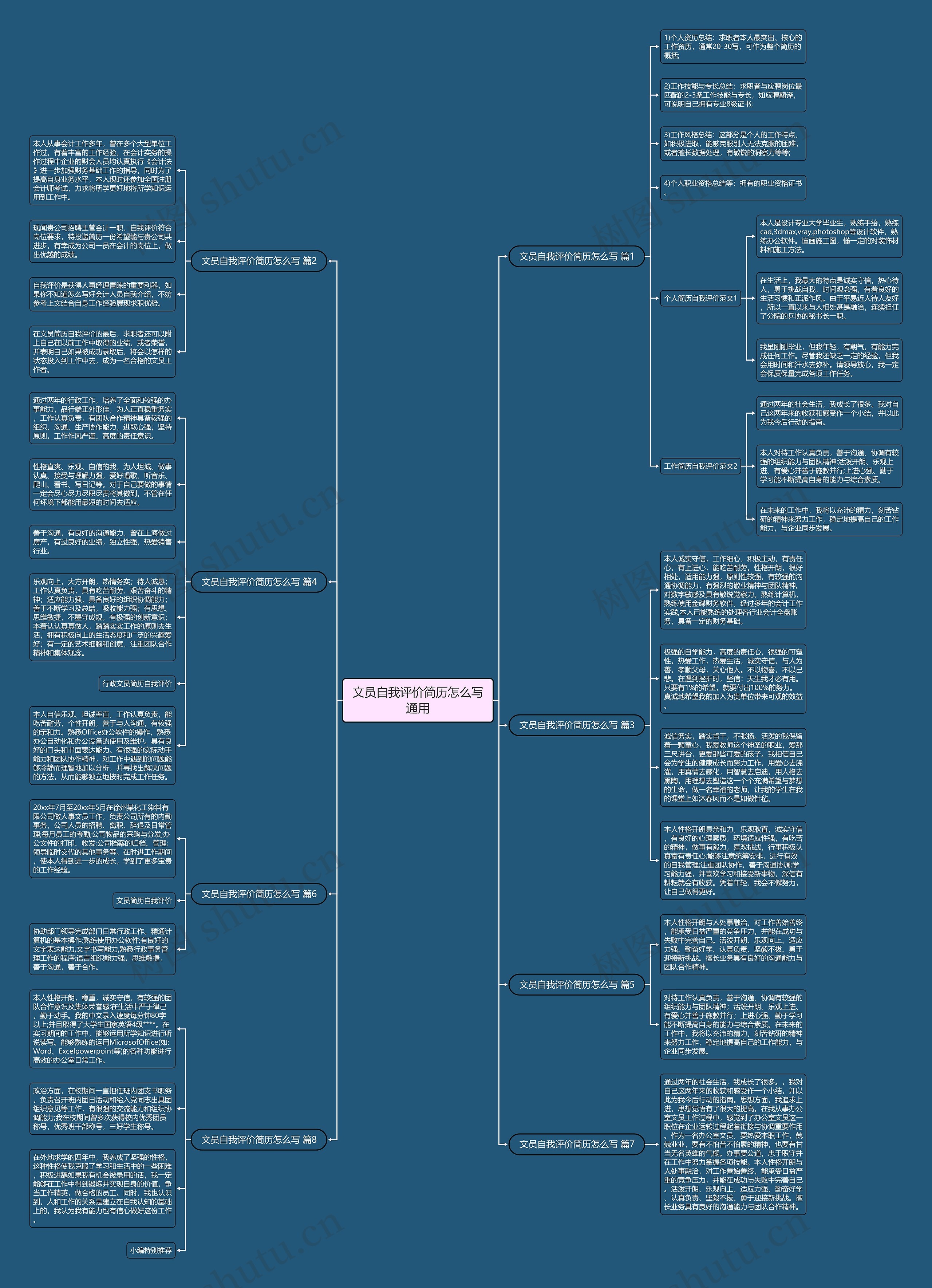 文员自我评价简历怎么写通用思维导图高清图 文员自我评价简历怎么写通用思维导图