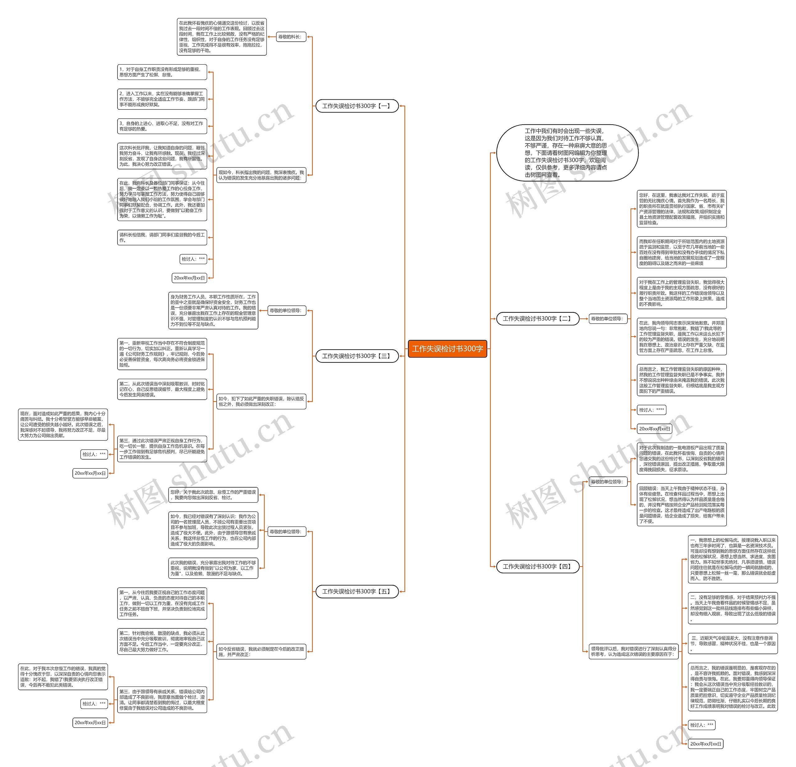 工作失误检讨书300字思维导图