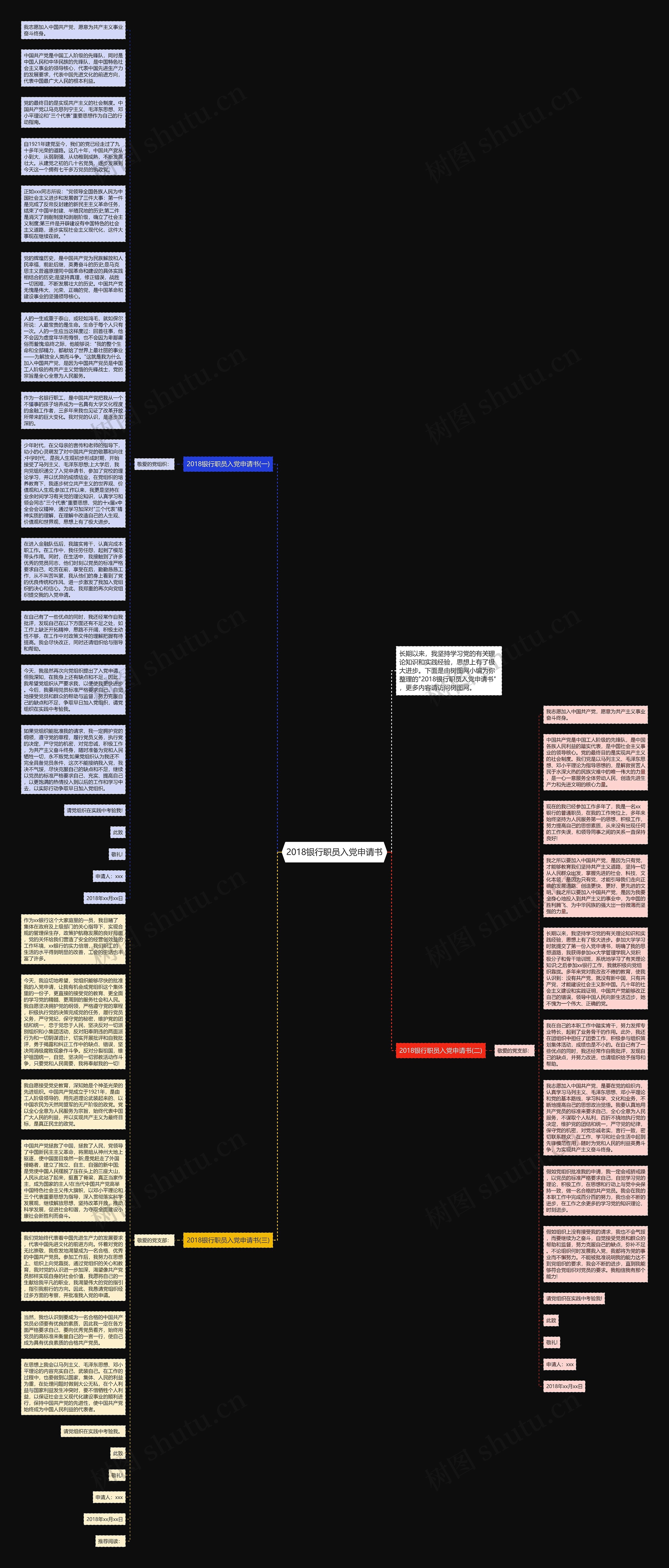 2018银行职员入党申请书思维导图