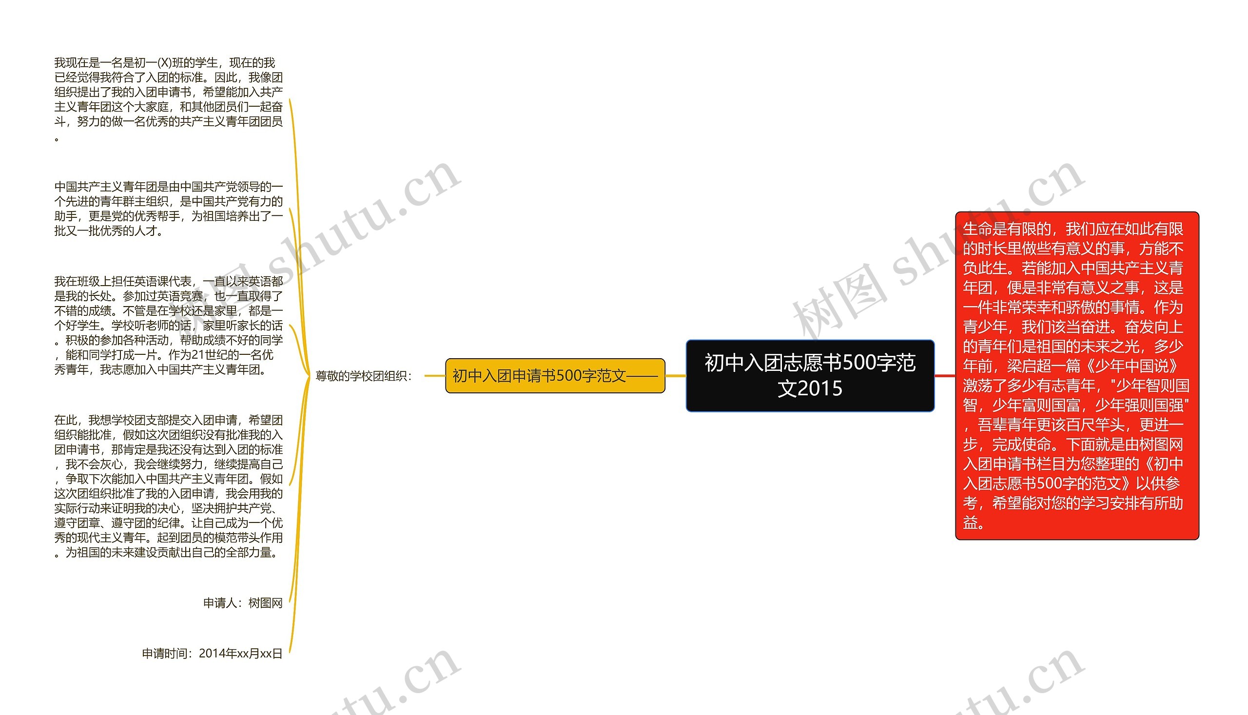 初中入团志愿书500字范文2015思维导图