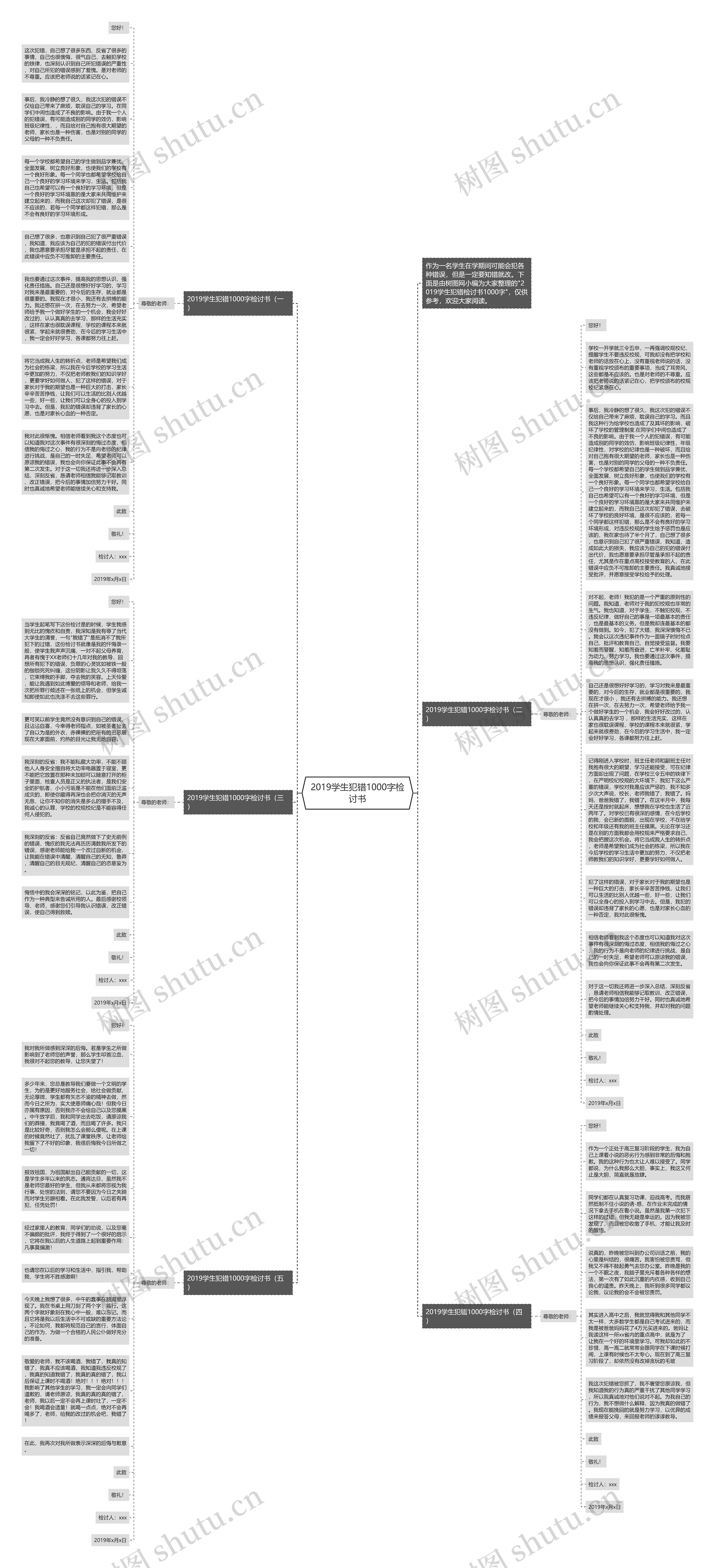 2019学生犯错1000字检讨书思维导图