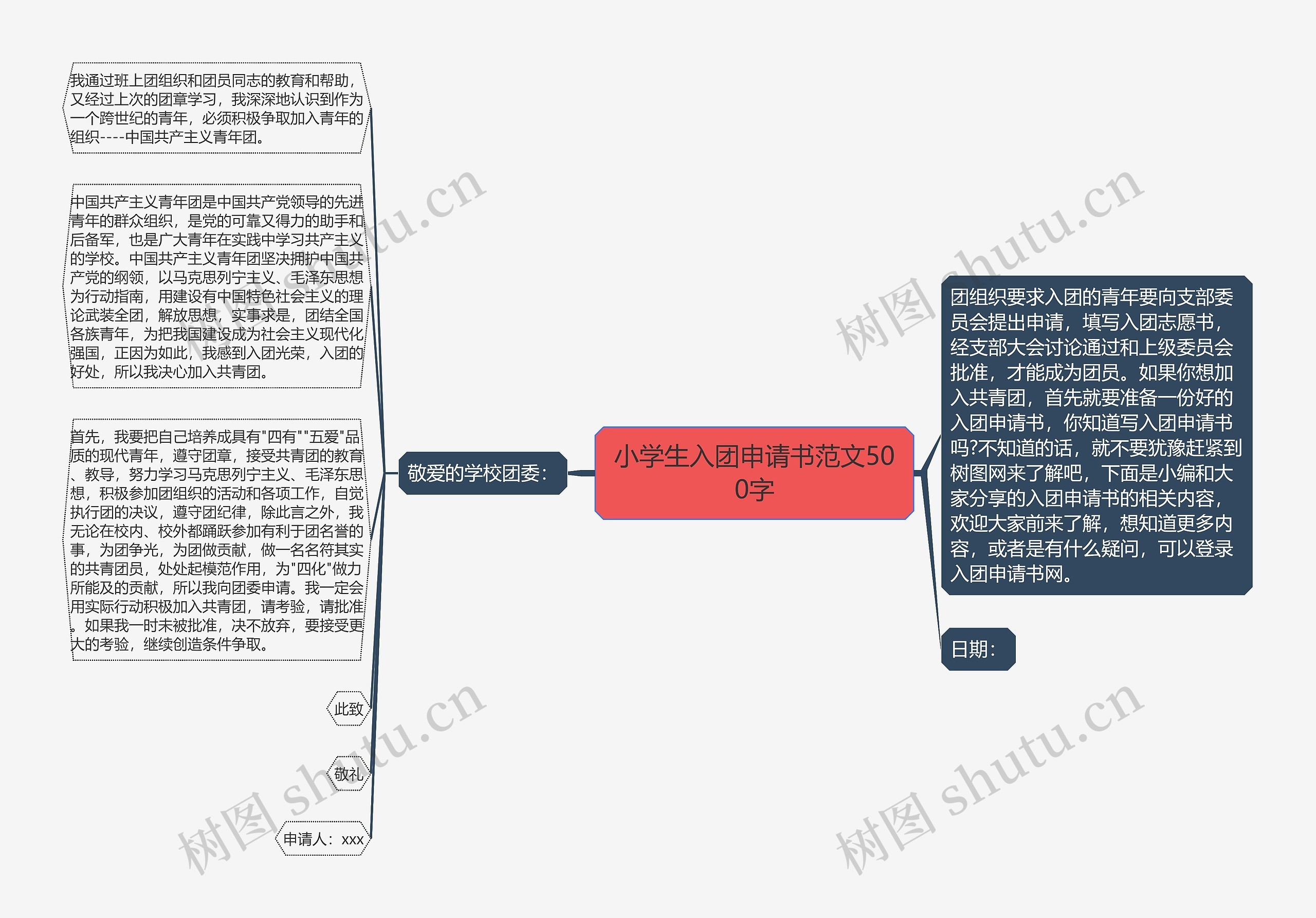 小学生入团申请书范文500字思维导图