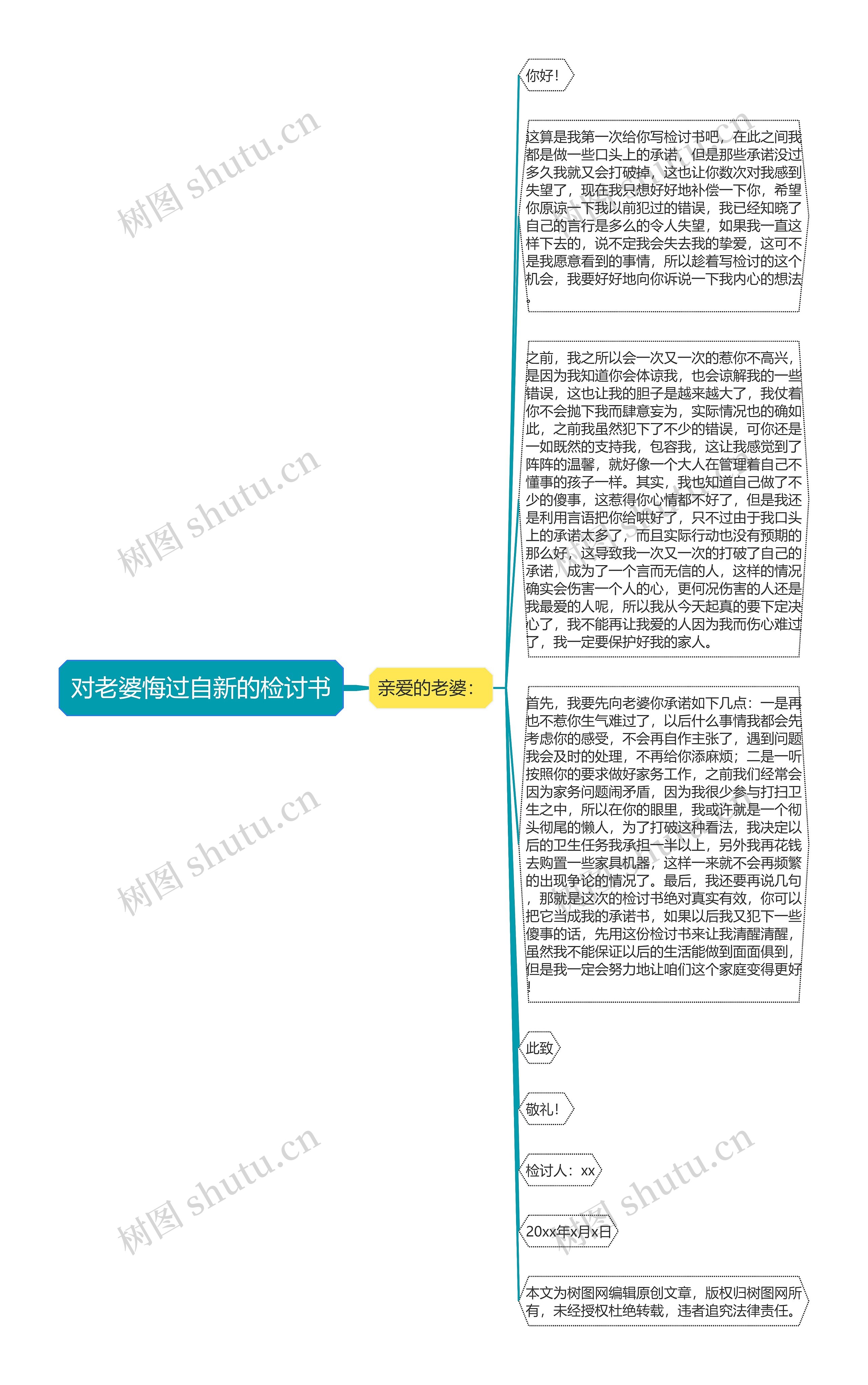 对老婆悔过自新的检讨书思维导图