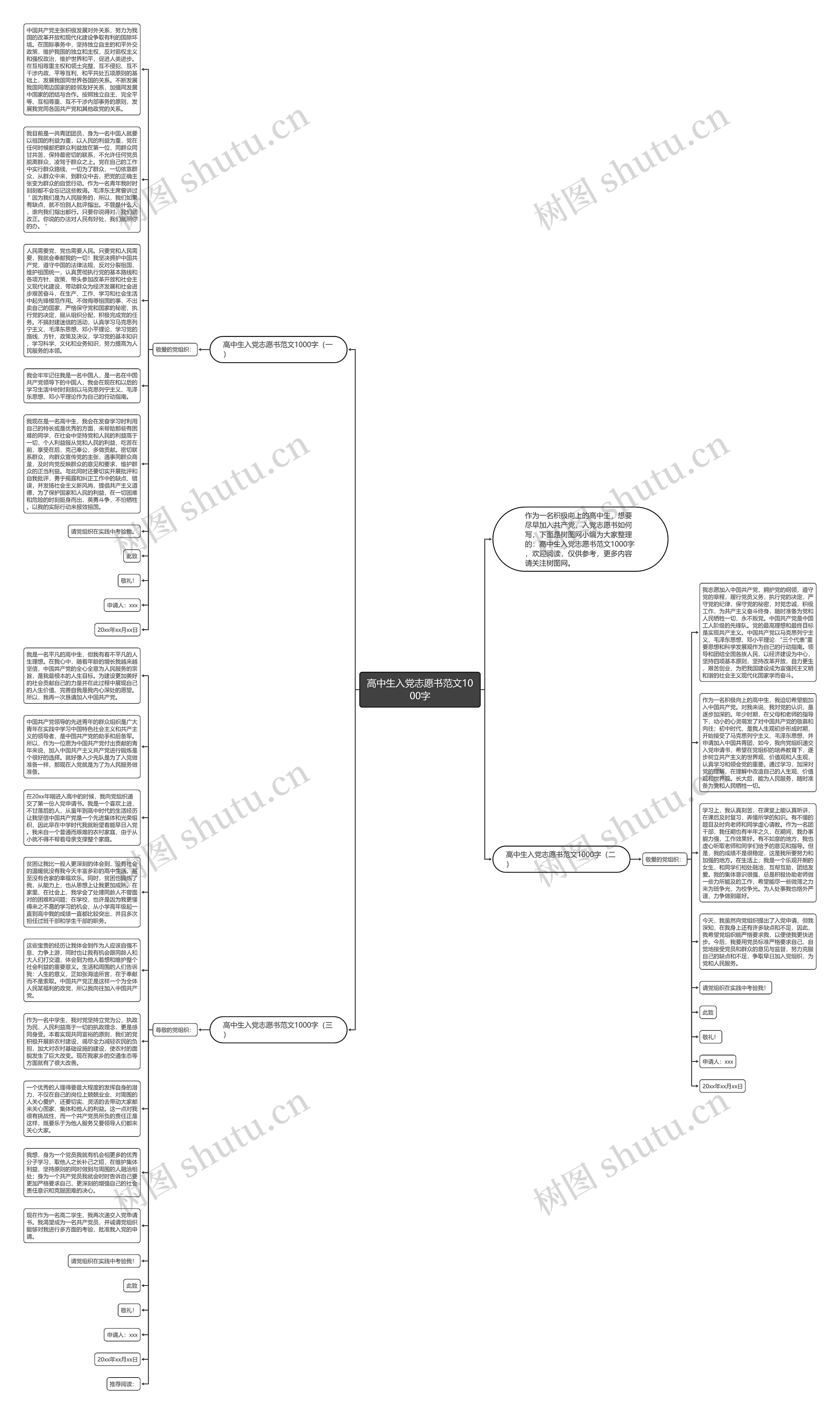 高中生入党志愿书范文1000字思维导图