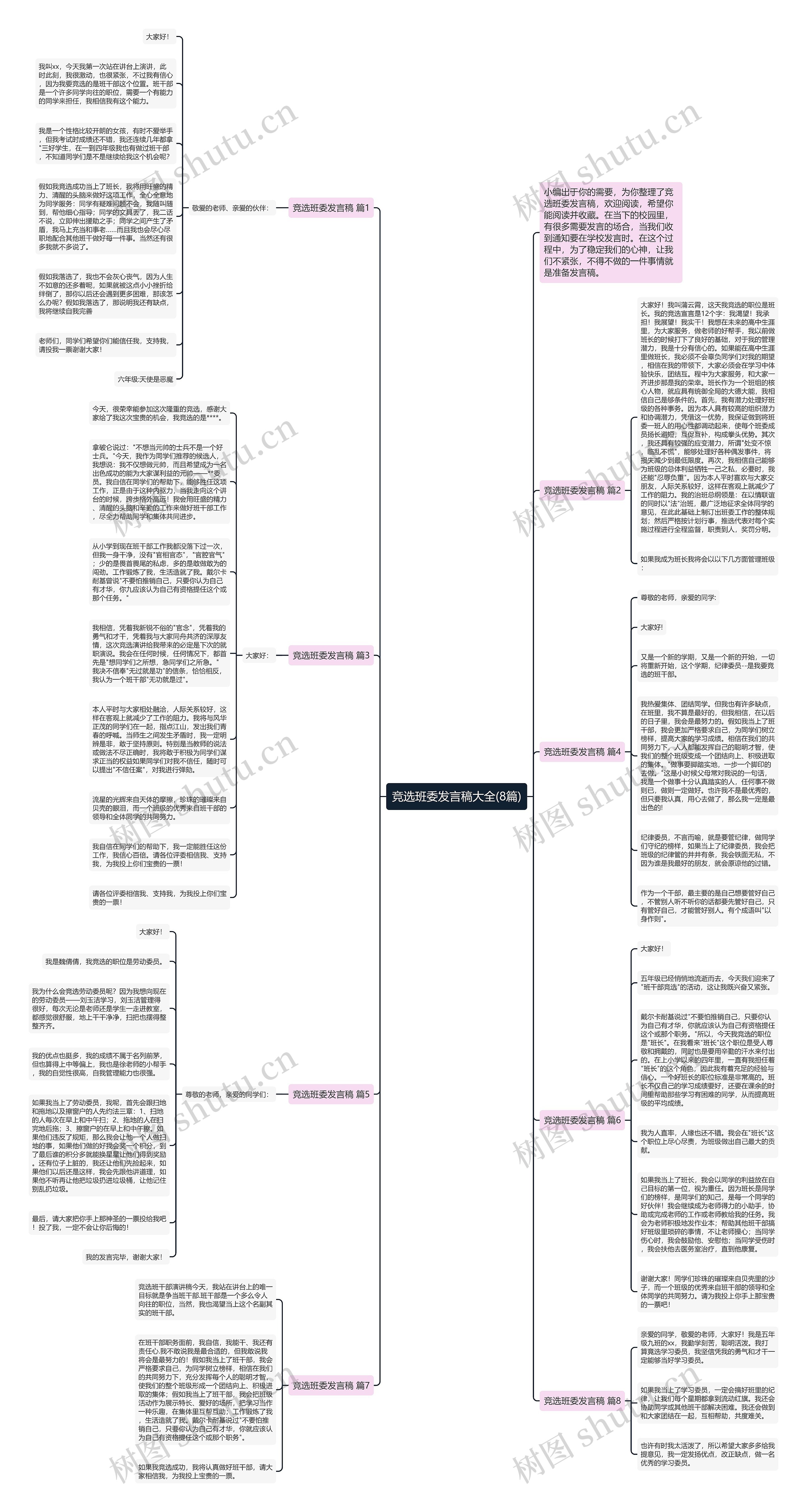 竞选班委发言稿大全(8篇)思维导图