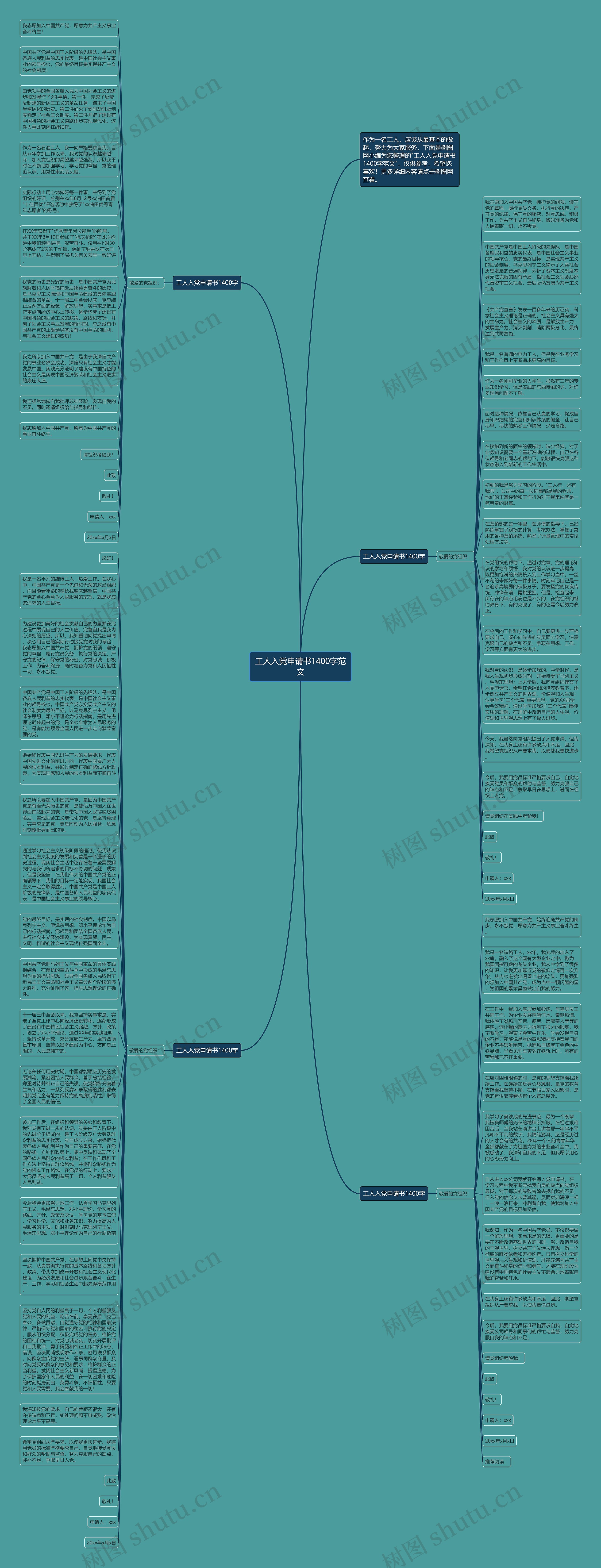 工人入党申请书1400字范文思维导图