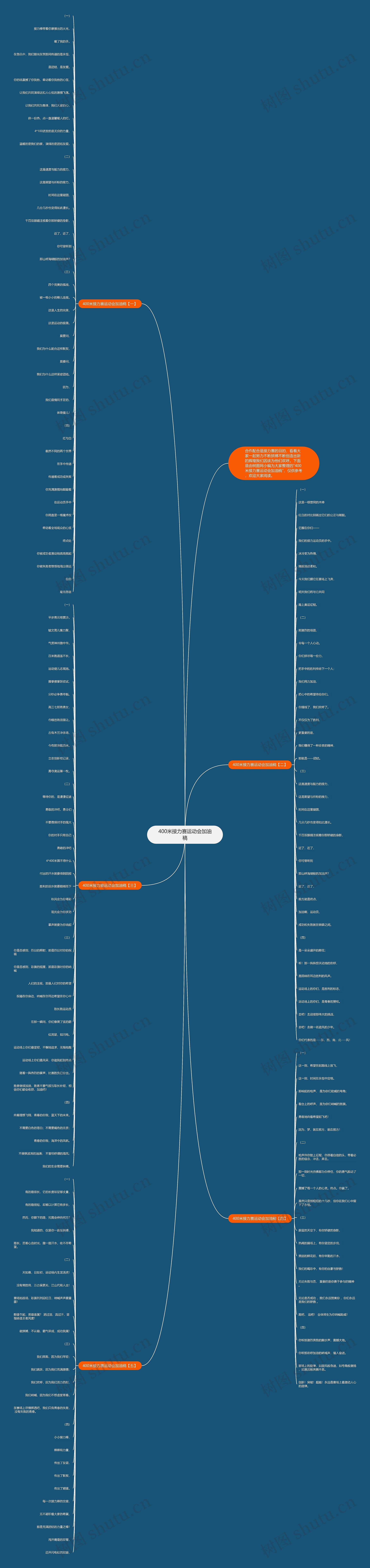 400米接力赛运动会加油稿思维导图