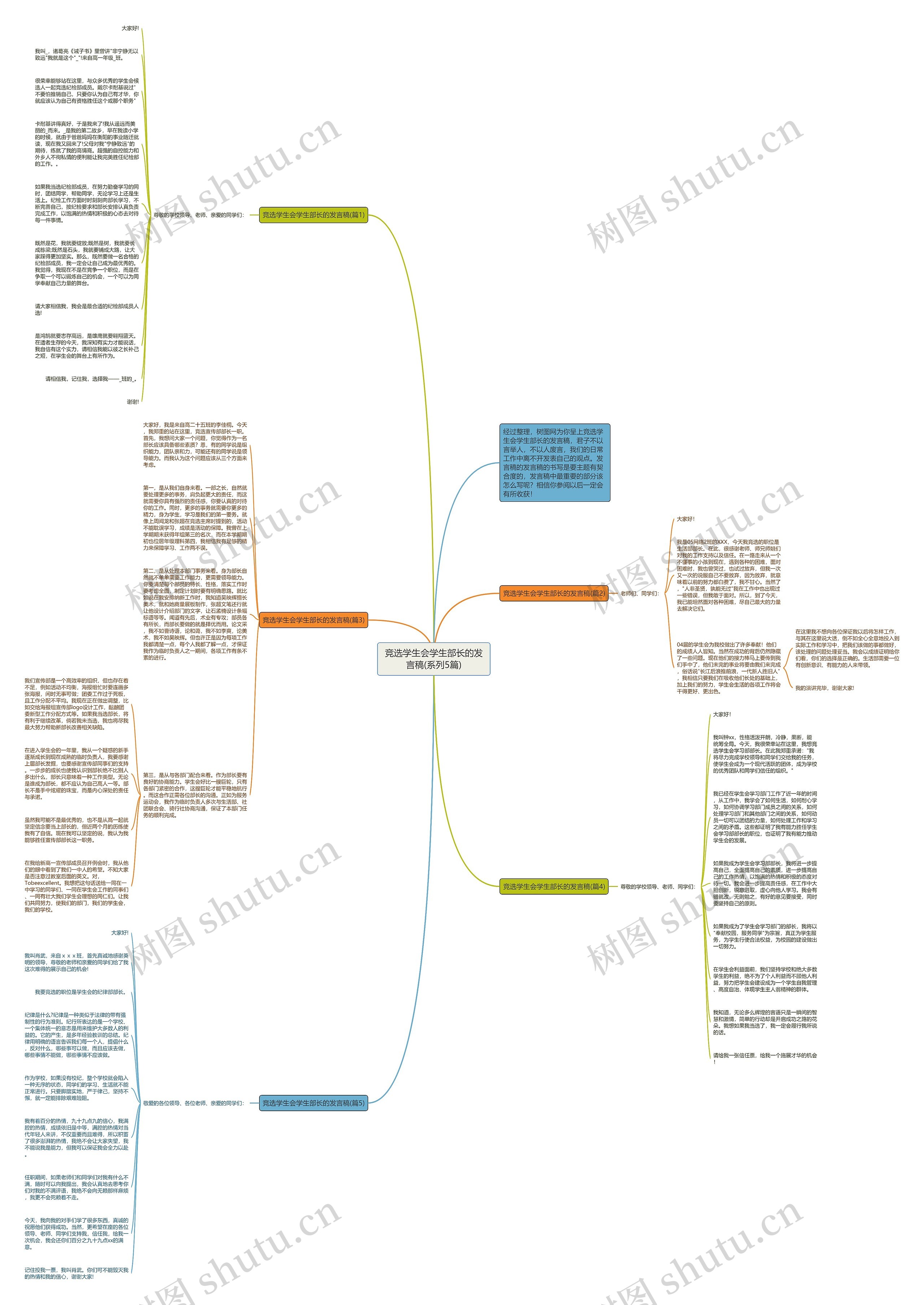 竞选学生会学生部长的发言稿(系列5篇)思维导图