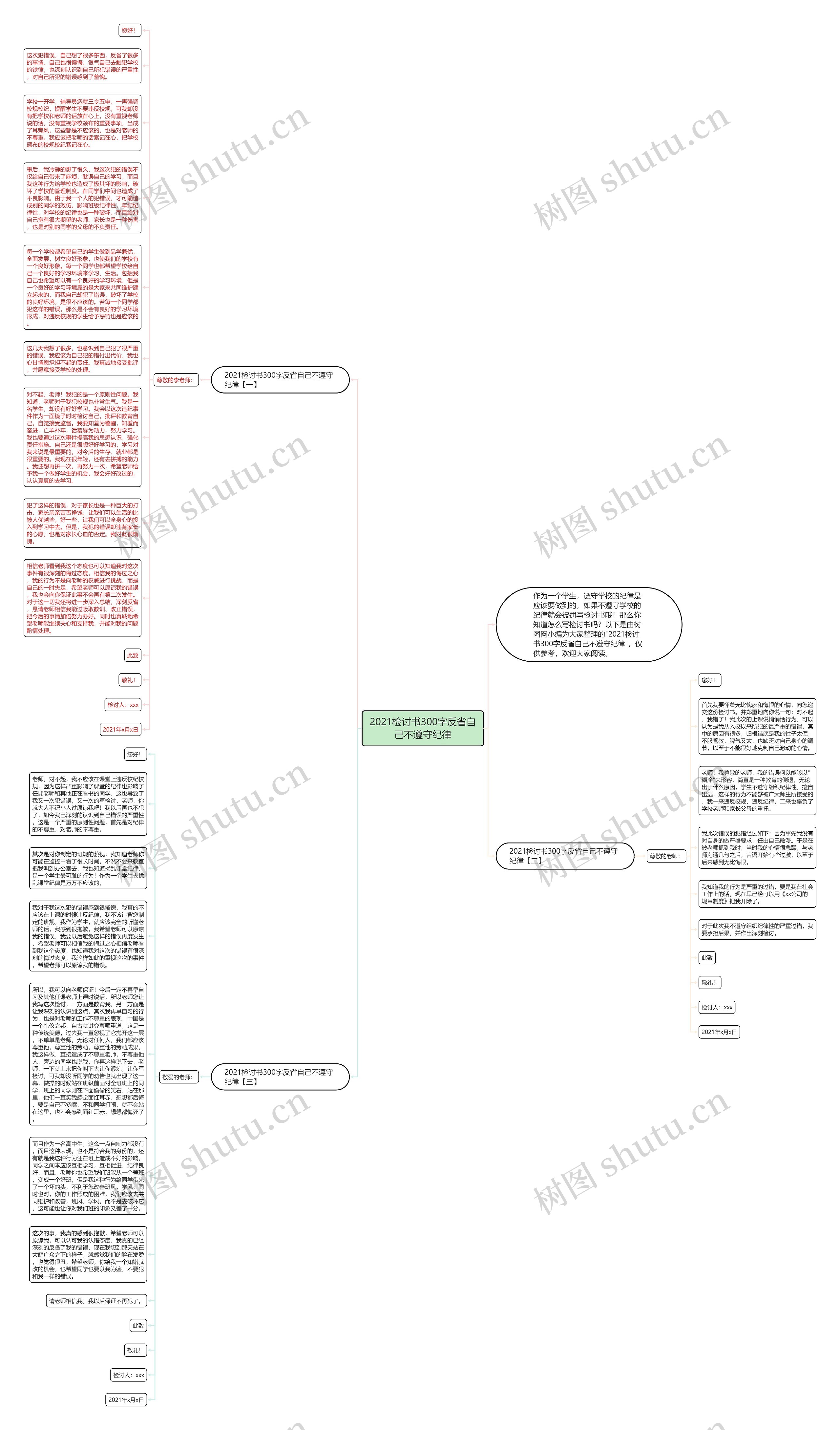 2021检讨书300字反省自己不遵守纪律思维导图