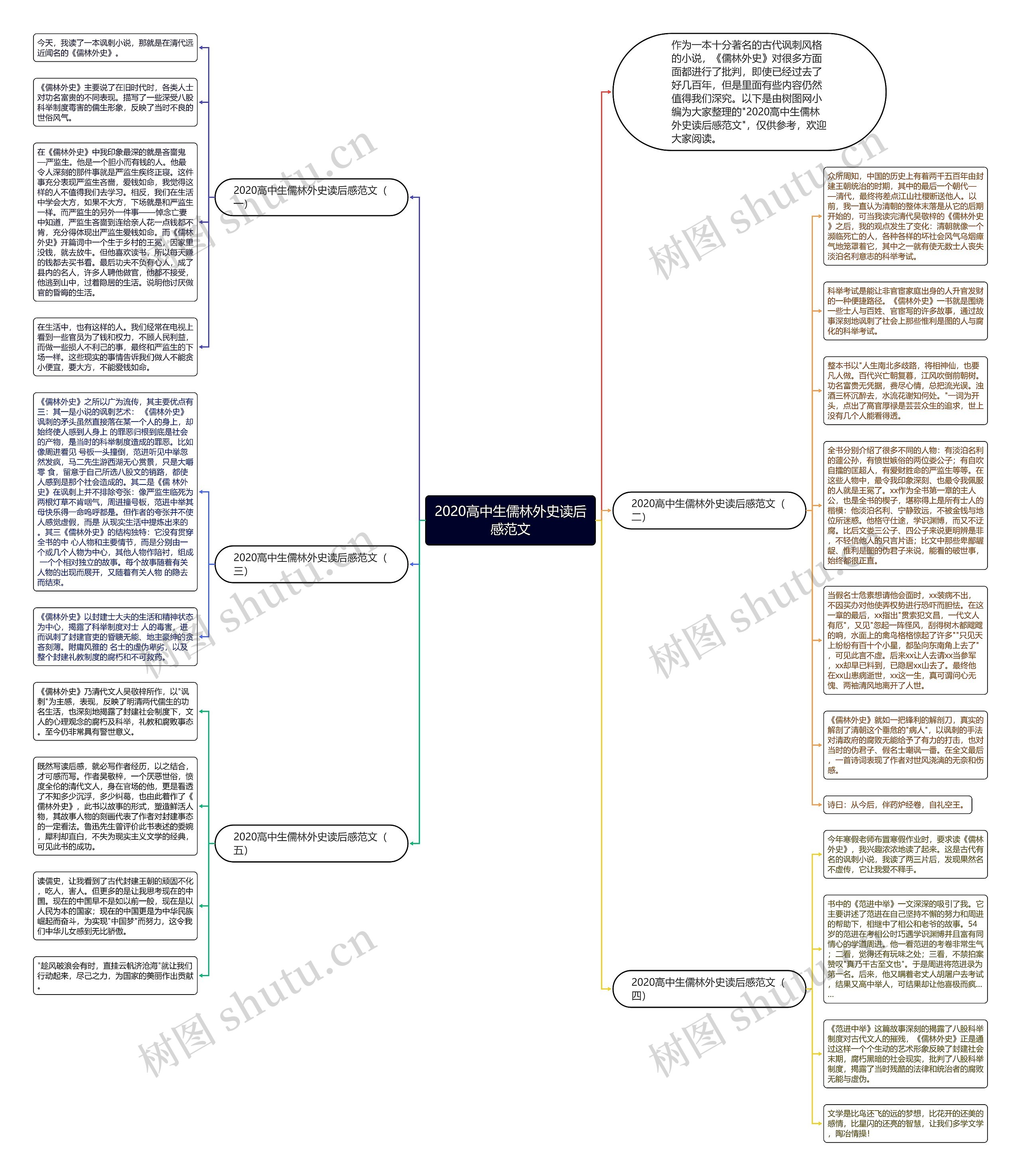 2020高中生儒林外史读后感范文思维导图