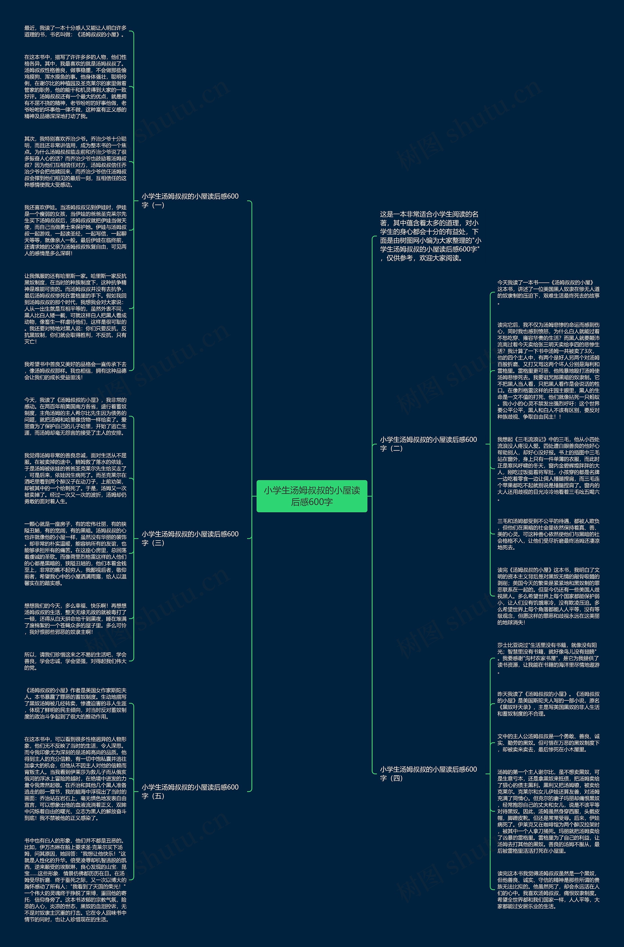 小学生汤姆叔叔的小屋读后感600字思维导图