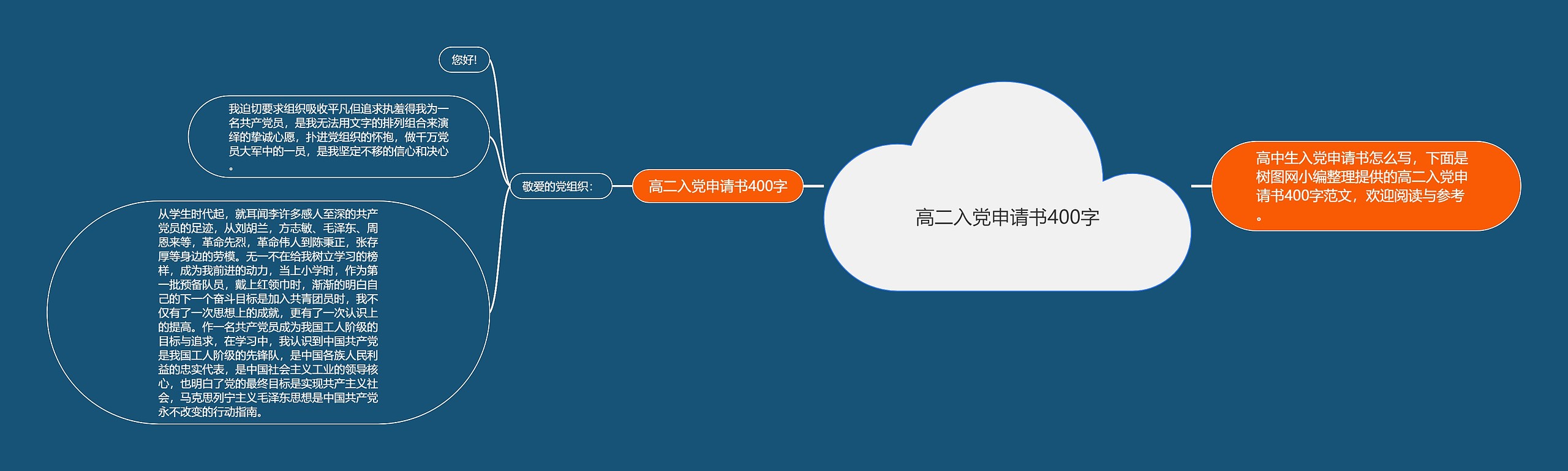 高二入党申请书400字思维导图