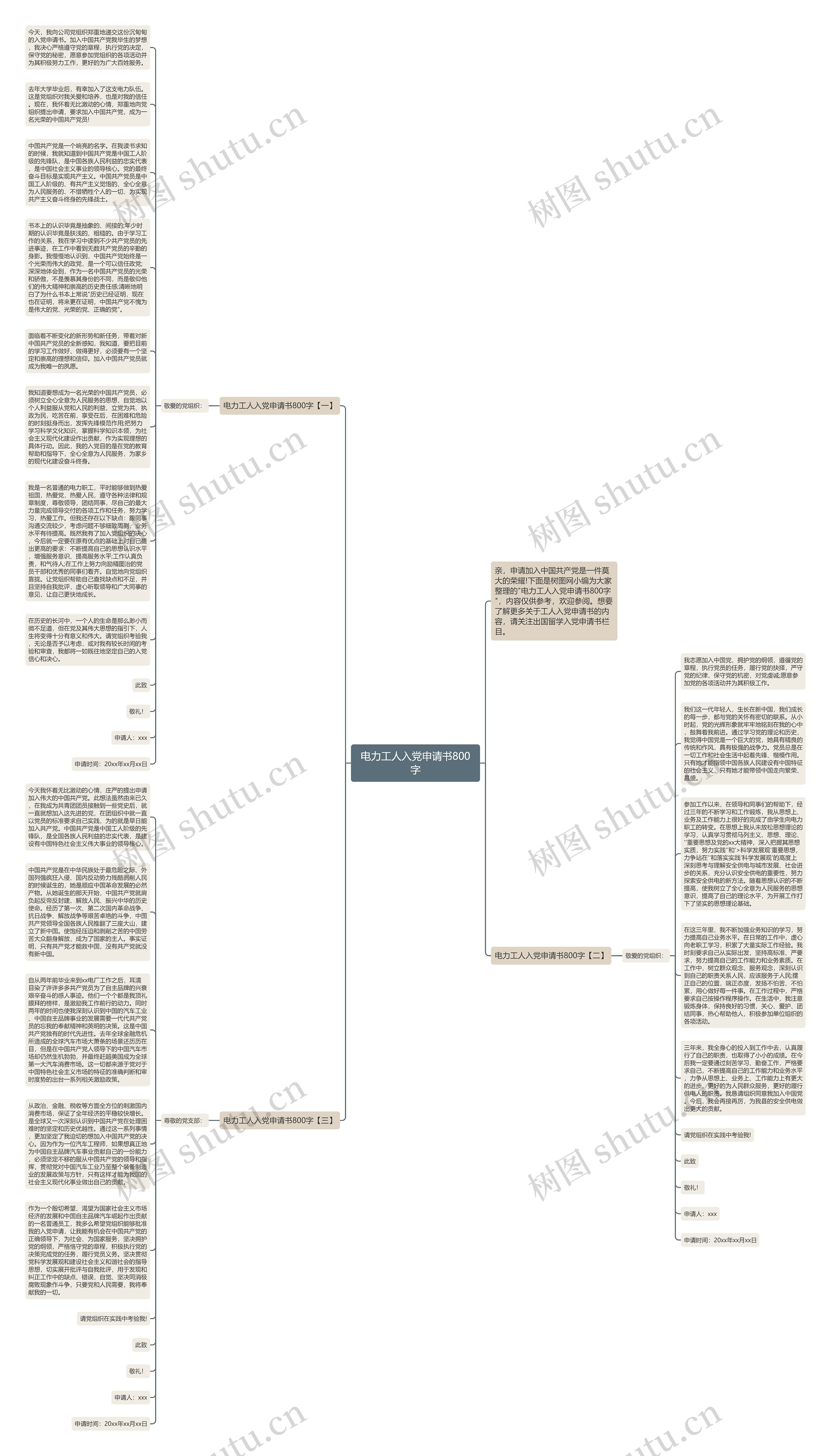 电力工人入党申请书800字思维导图
