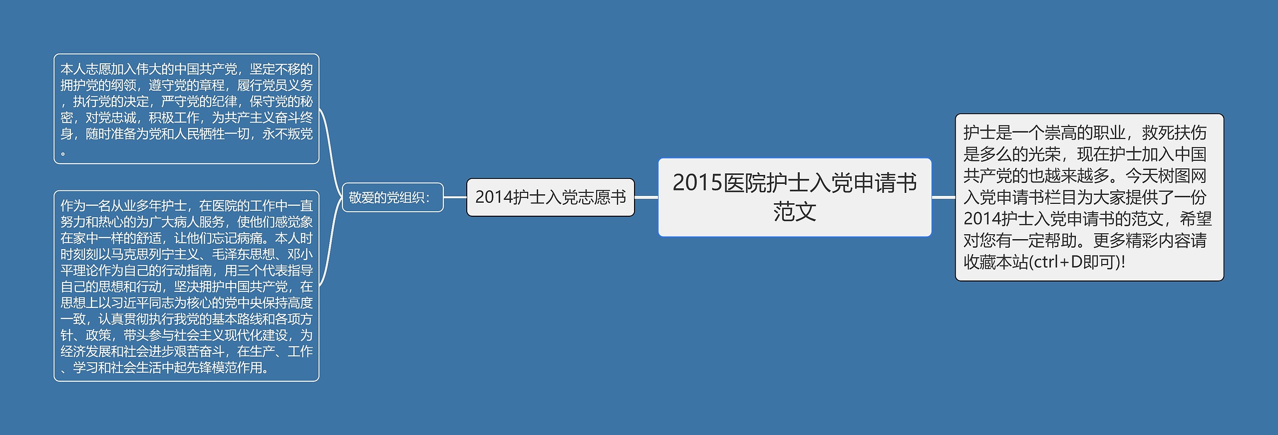 2015医院护士入党申请书范文思维导图