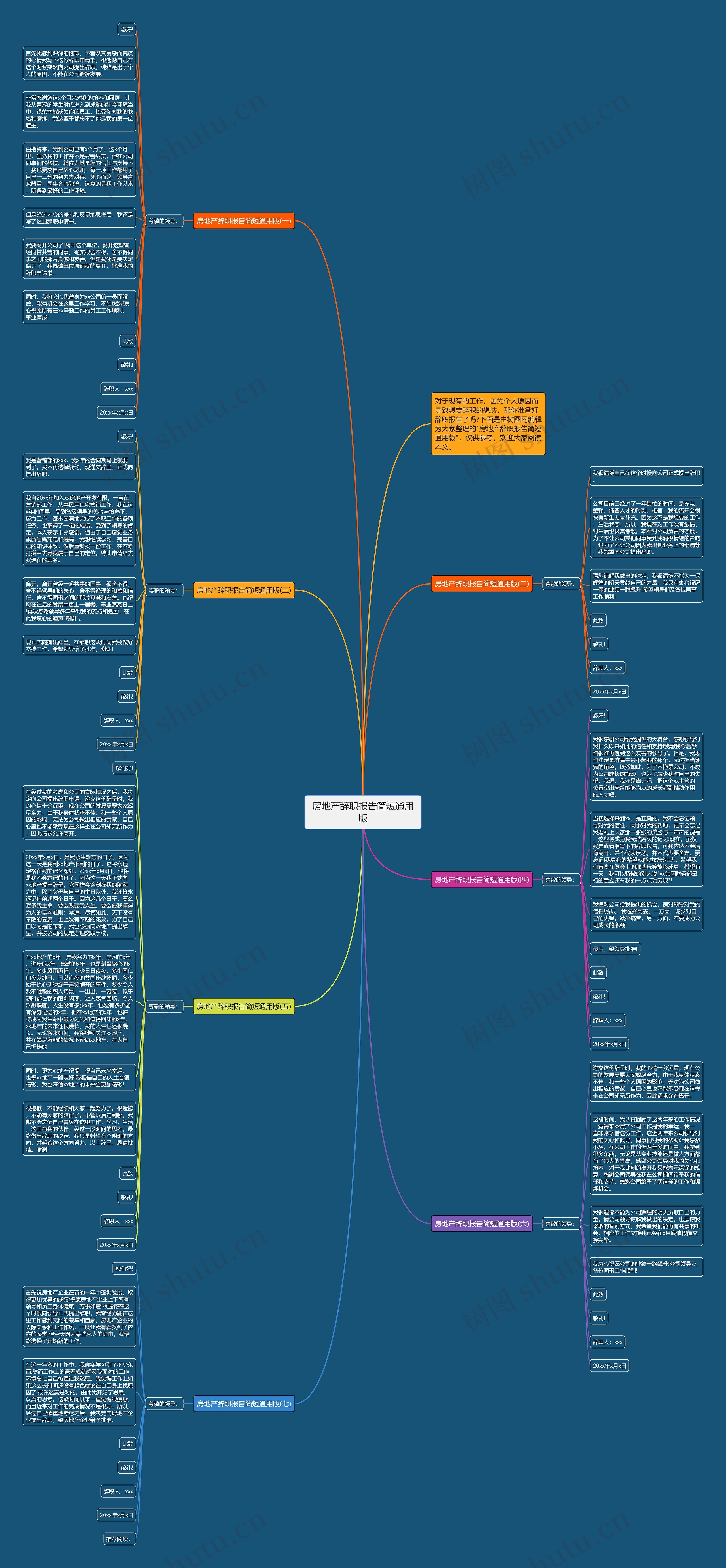房地产辞职报告简短通用版思维导图