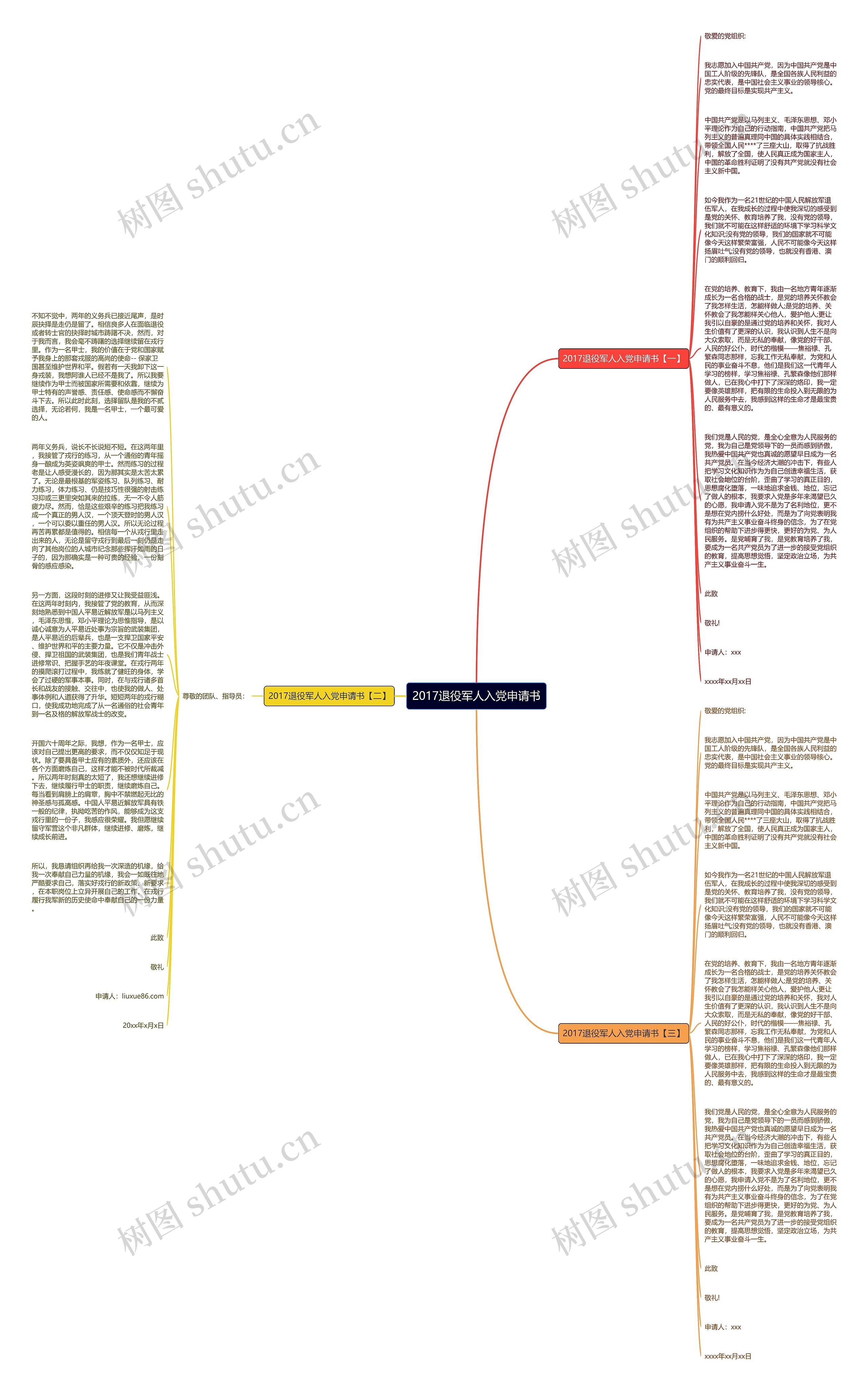2017退役军人入党申请书思维导图
