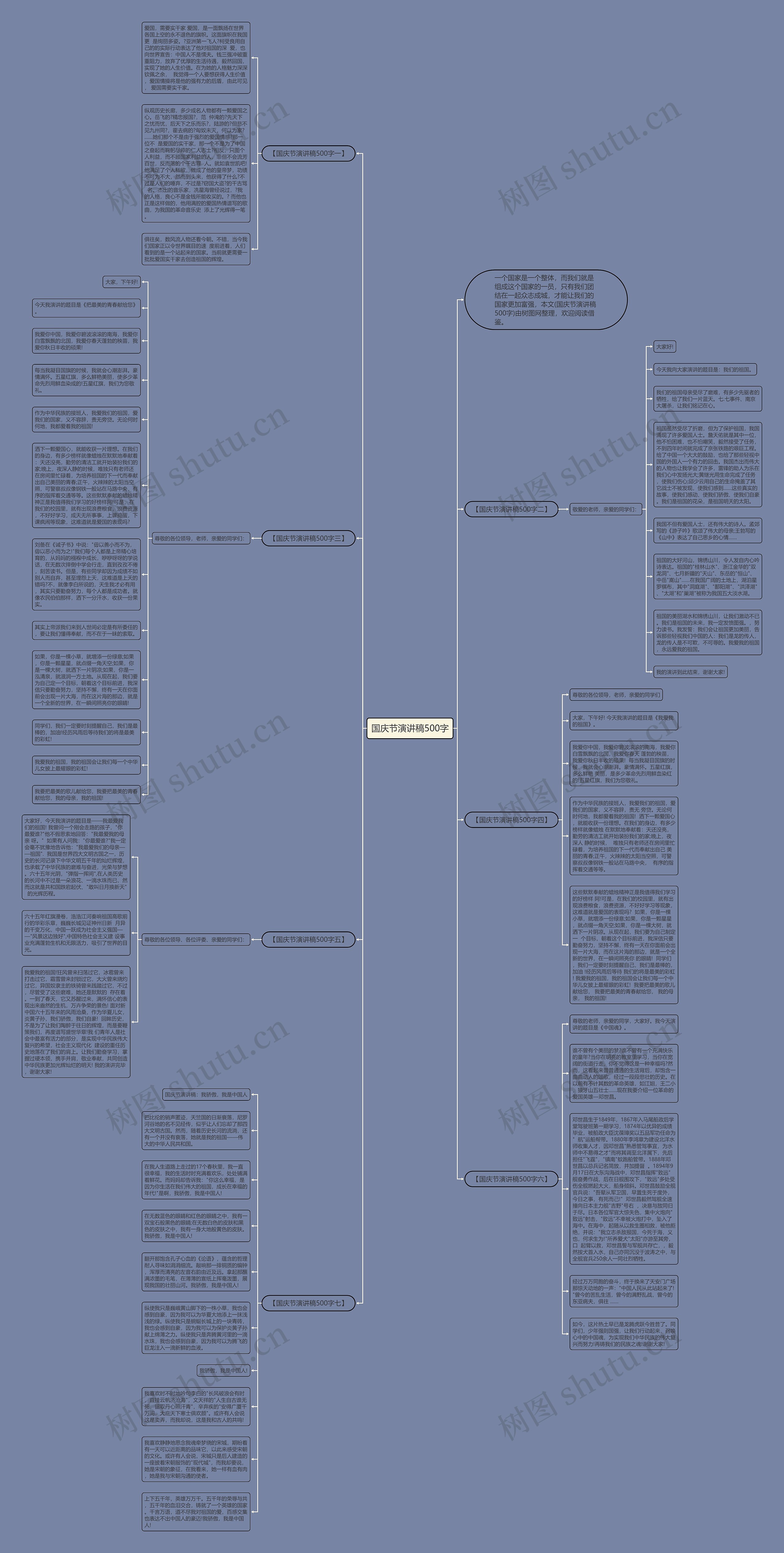 国庆节演讲稿500字思维导图