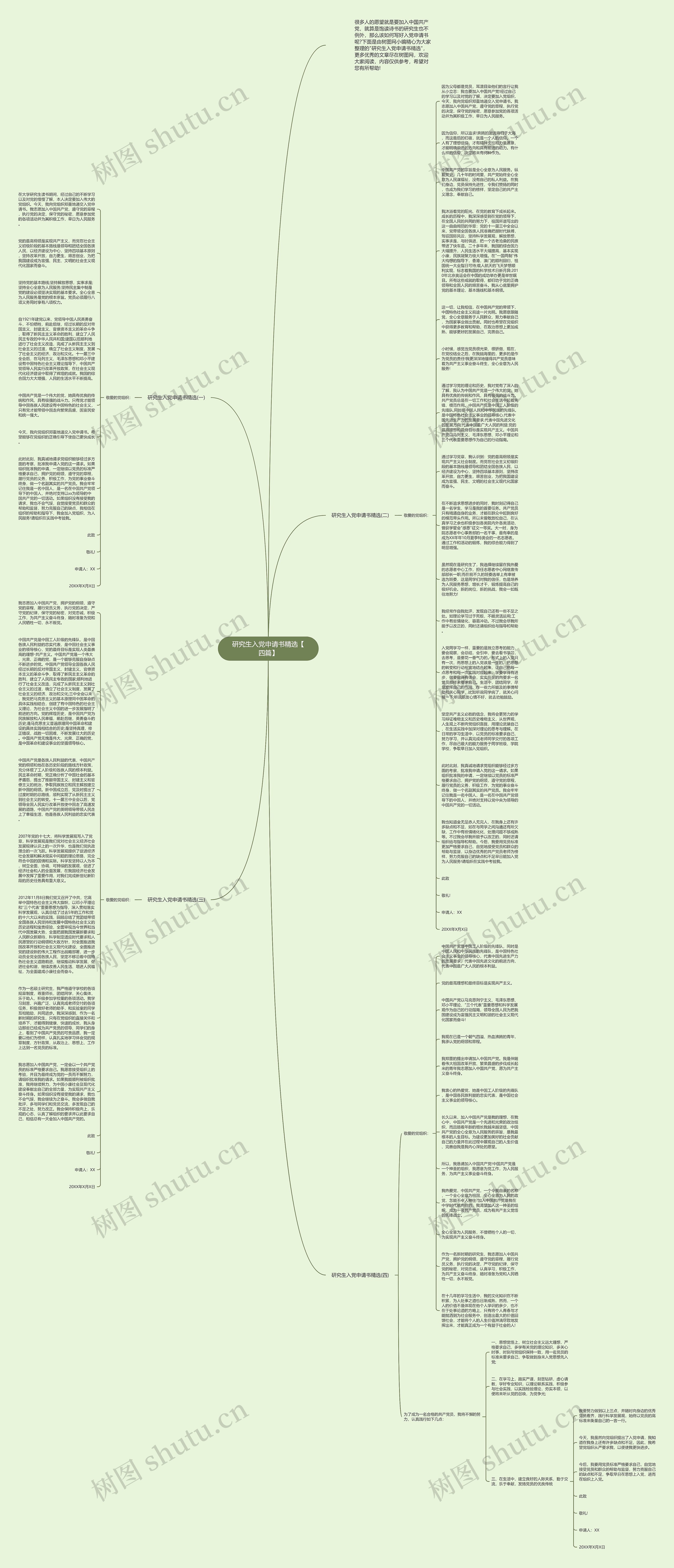 研究生入党申请书精选【四篇】思维导图