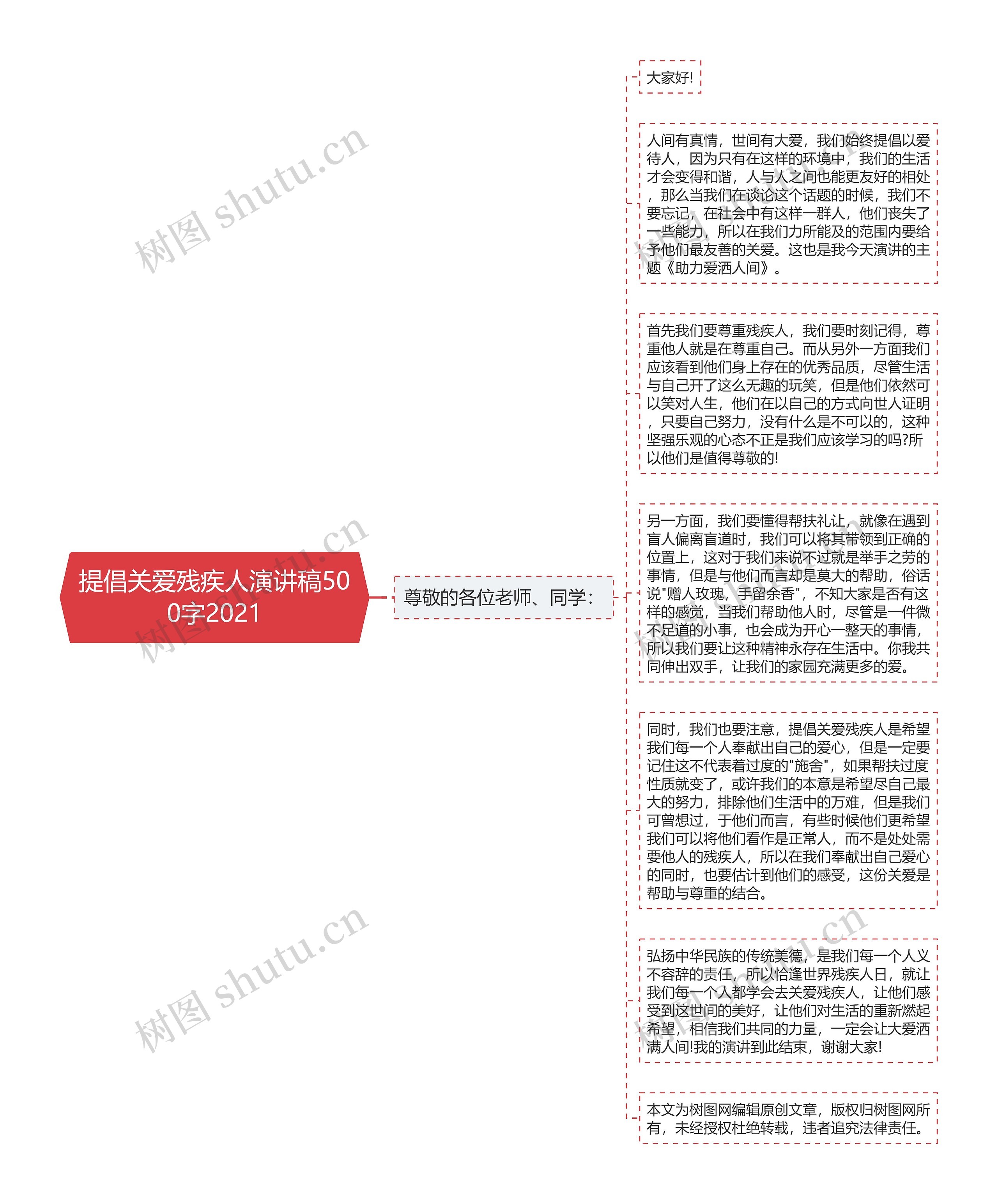 提倡关爱残疾人演讲稿500字2021思维导图