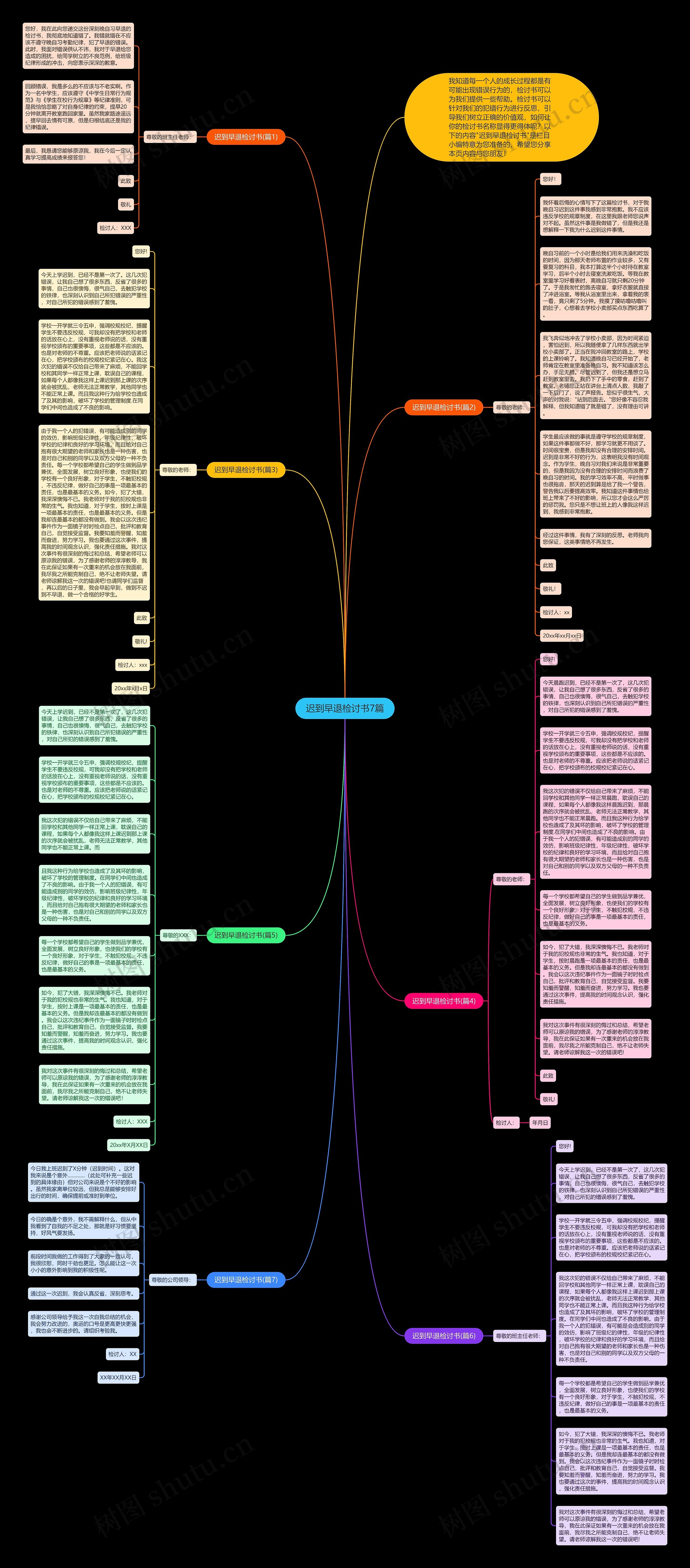 迟到早退检讨书7篇思维导图