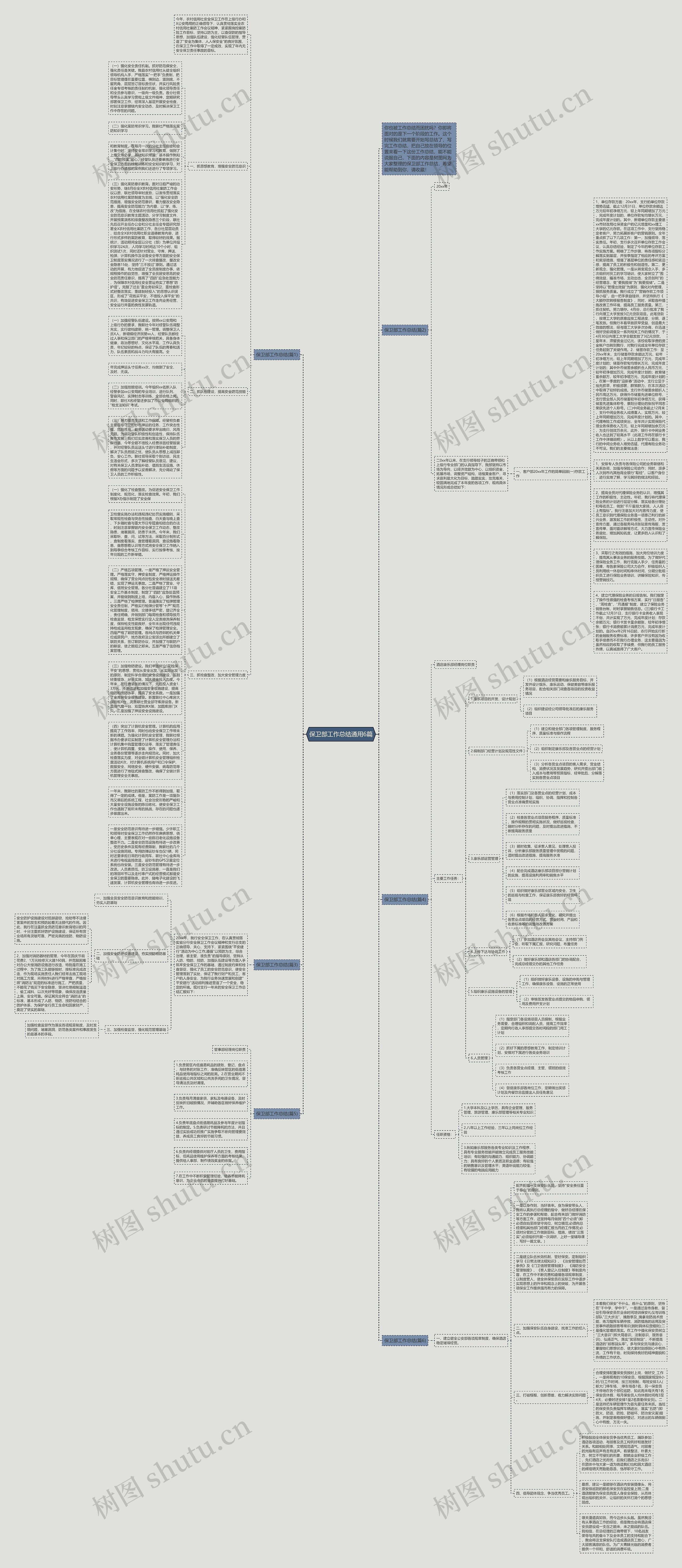 保卫部工作总结通用6篇思维导图