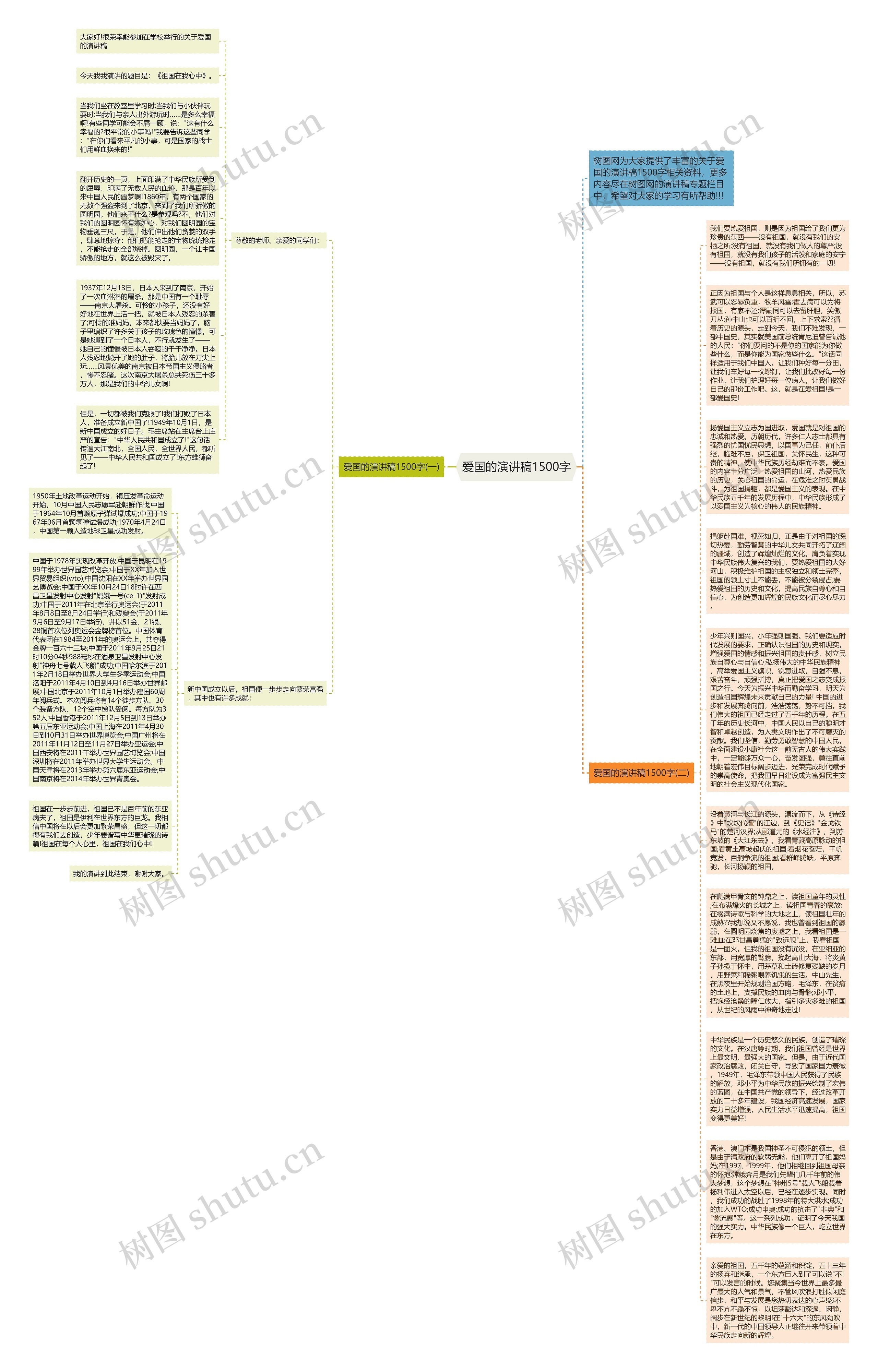 爱国的演讲稿1500字思维导图