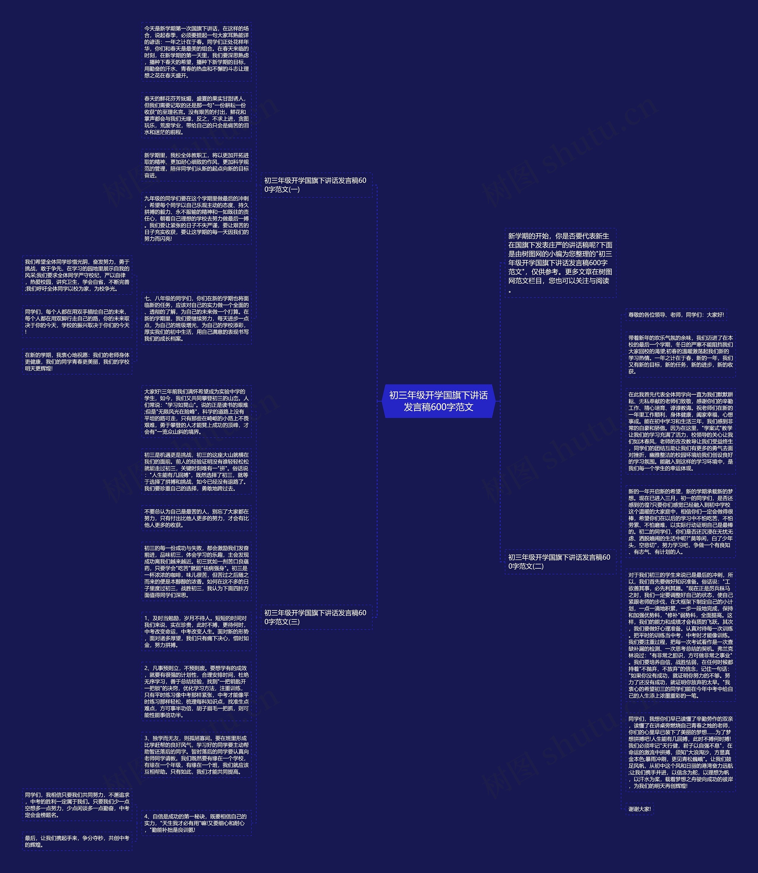 初三年级开学国旗下讲话发言稿600字范文思维导图