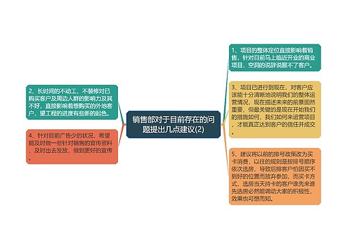 销售部对于目前存在的问题提出几点建议(2)