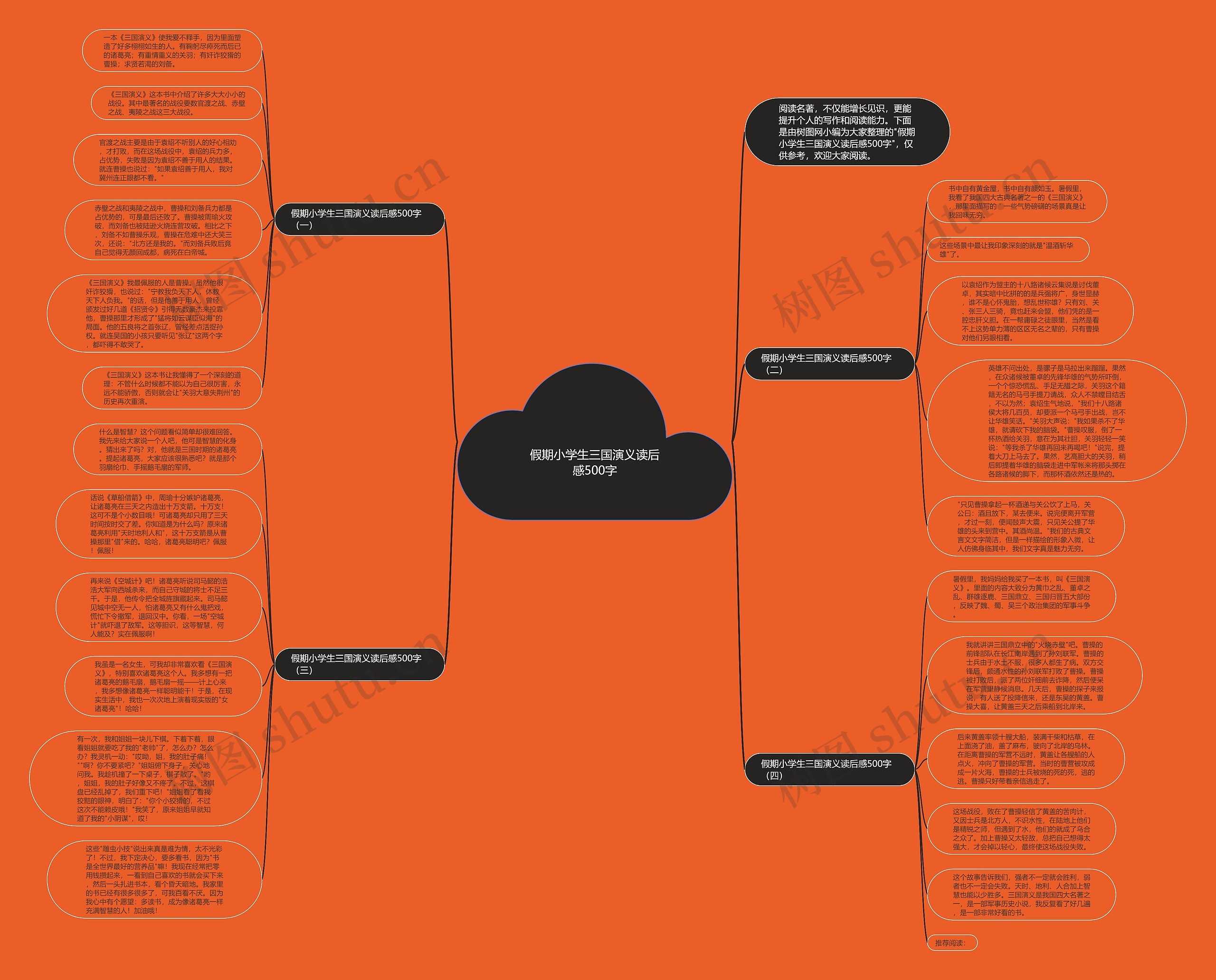 假期小学生三国演义读后感500字思维导图