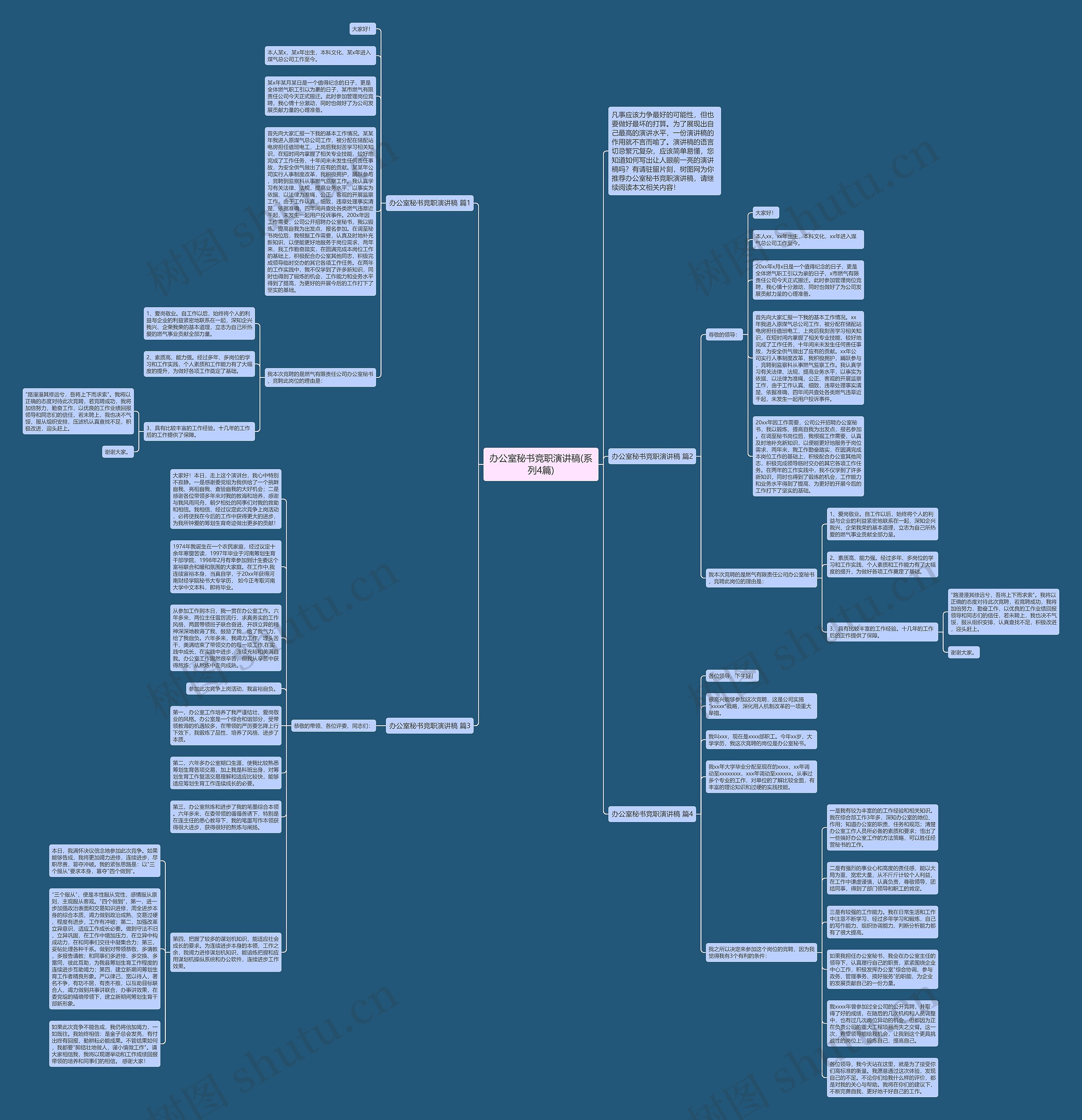 办公室秘书竞职演讲稿(系列4篇)思维导图