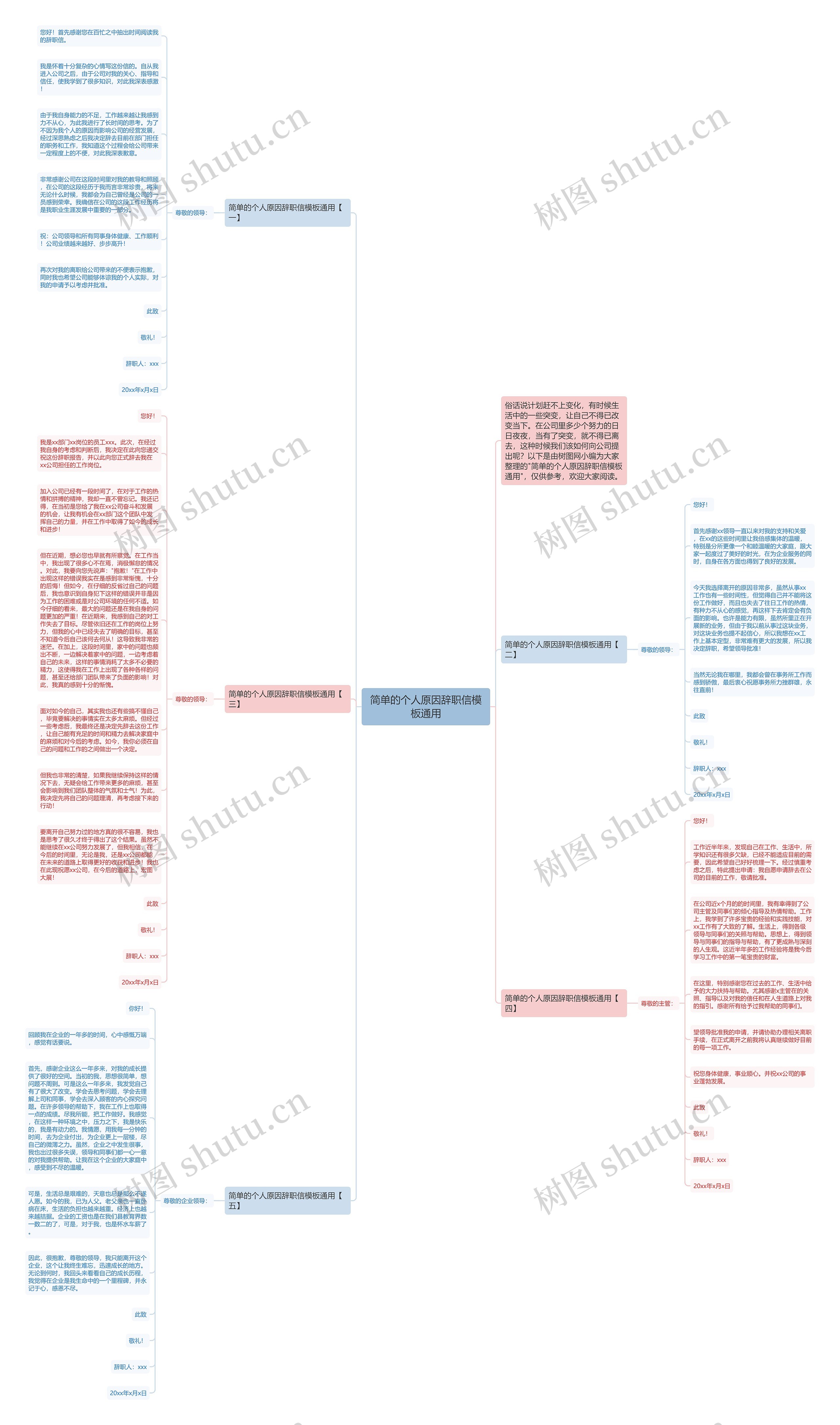 简单的个人原因辞职信通用思维导图