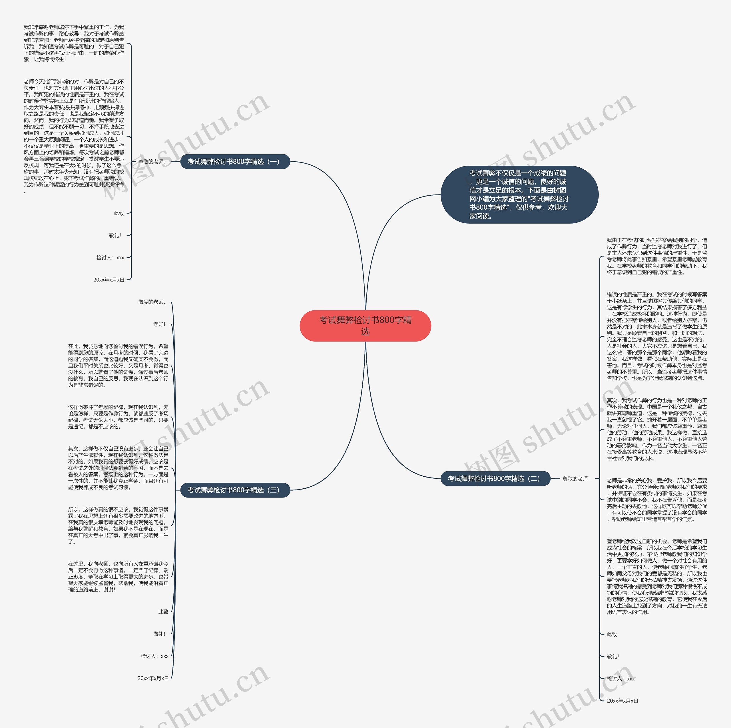 考试舞弊检讨书800字精选思维导图