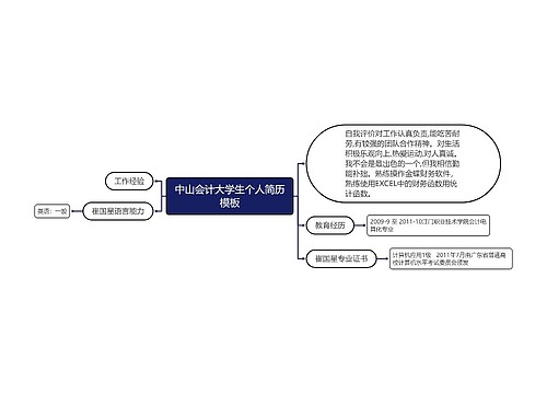 中山会计大学生个人简历模板