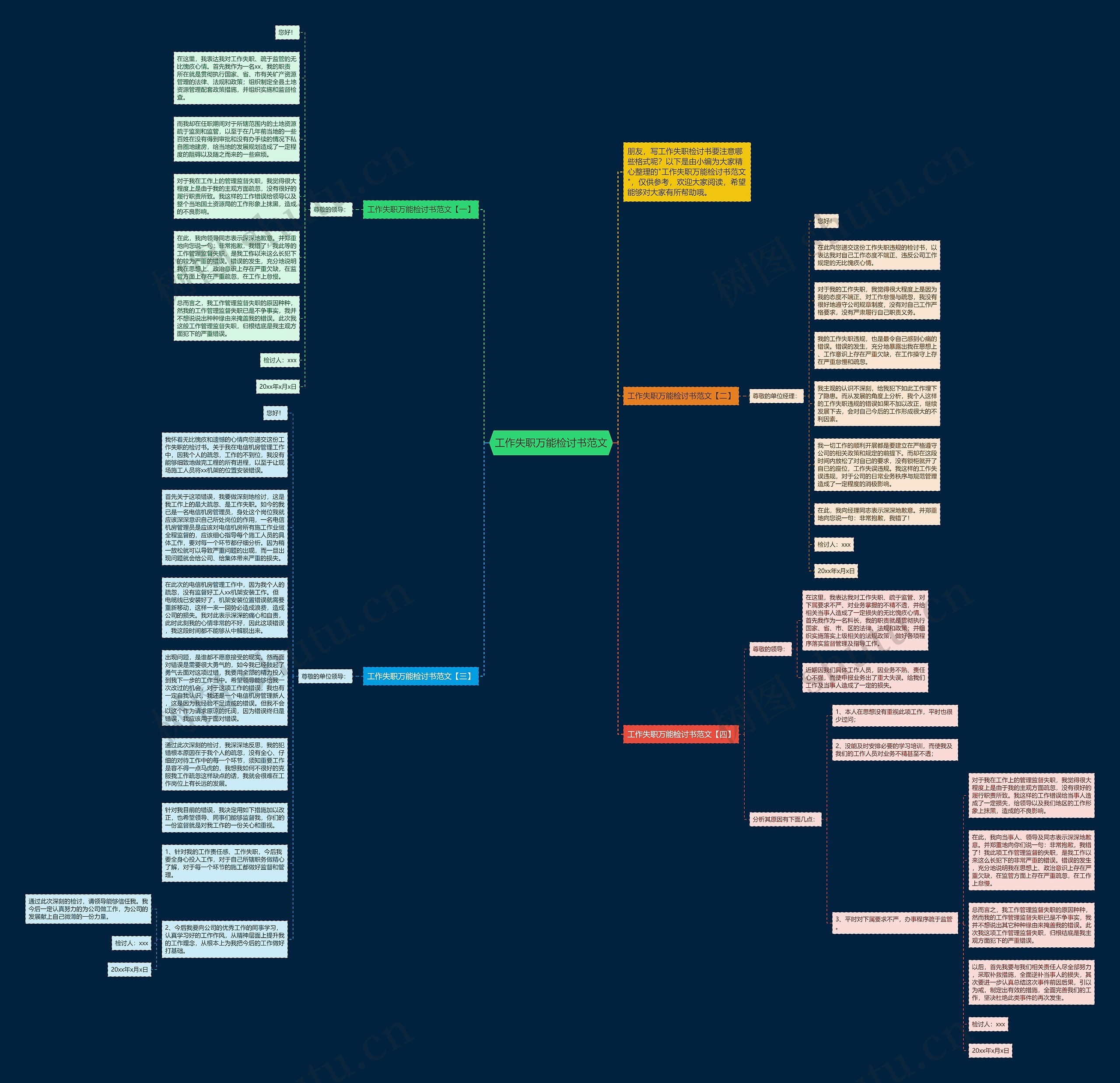 工作失职万能检讨书范文思维导图