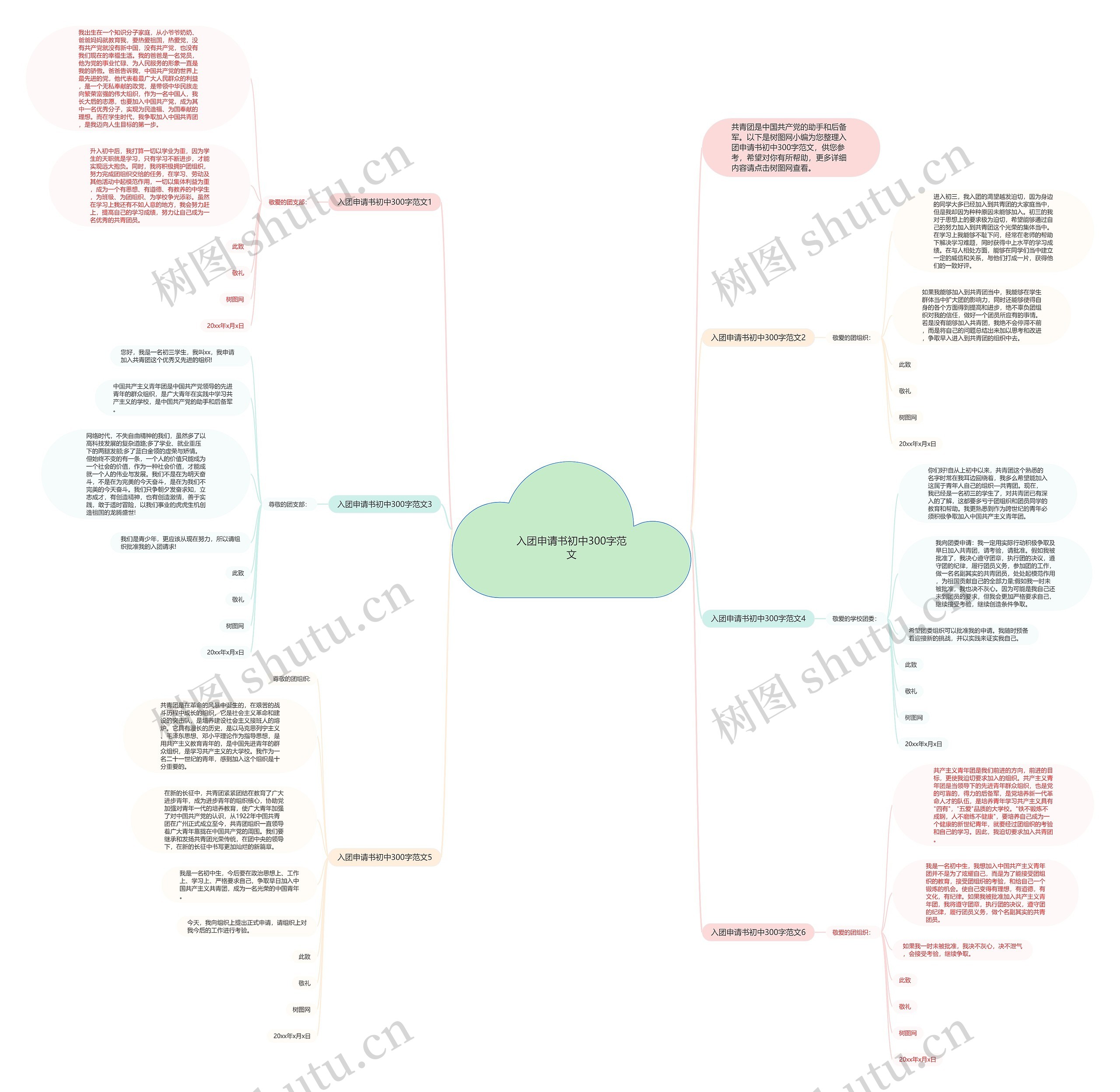 入团申请书初中300字范文思维导图