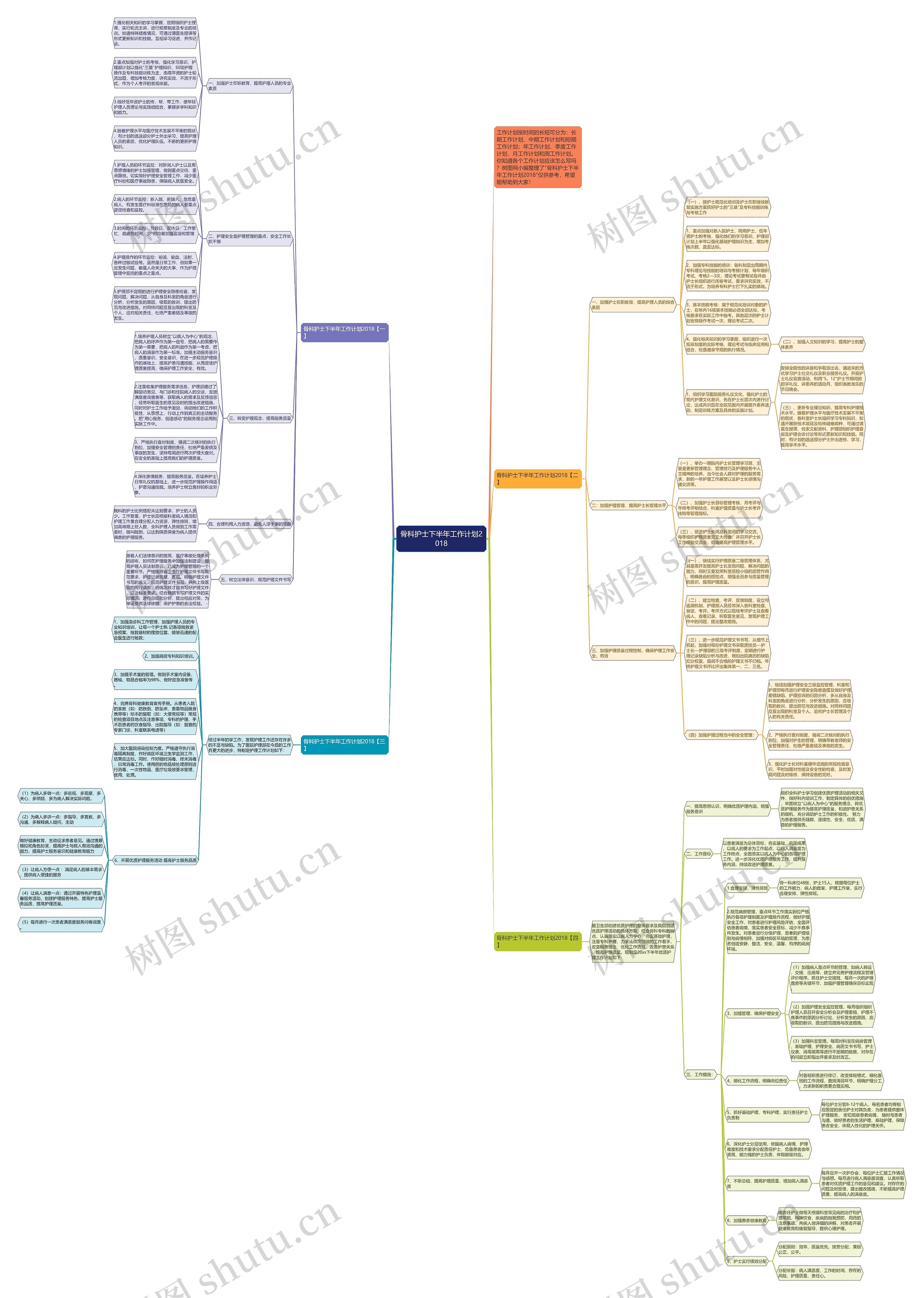 骨科护士下半年工作计划2018思维导图
